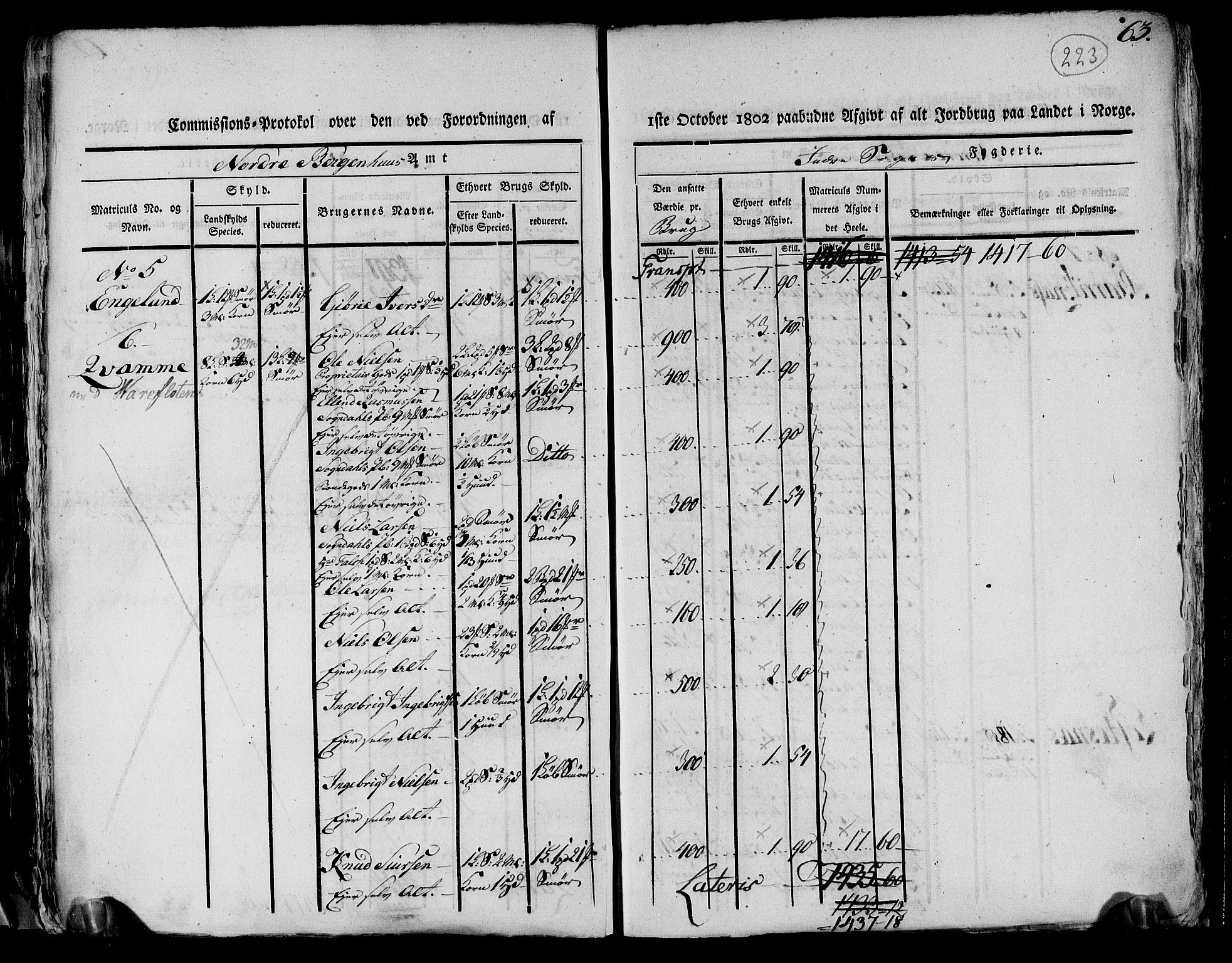 Rentekammeret inntil 1814, Realistisk ordnet avdeling, AV/RA-EA-4070/N/Ne/Nea/L0116: og 0117: Ytre og Indre Sogn fogderi. Kommisjonsprotokoller, 1803, p. 235