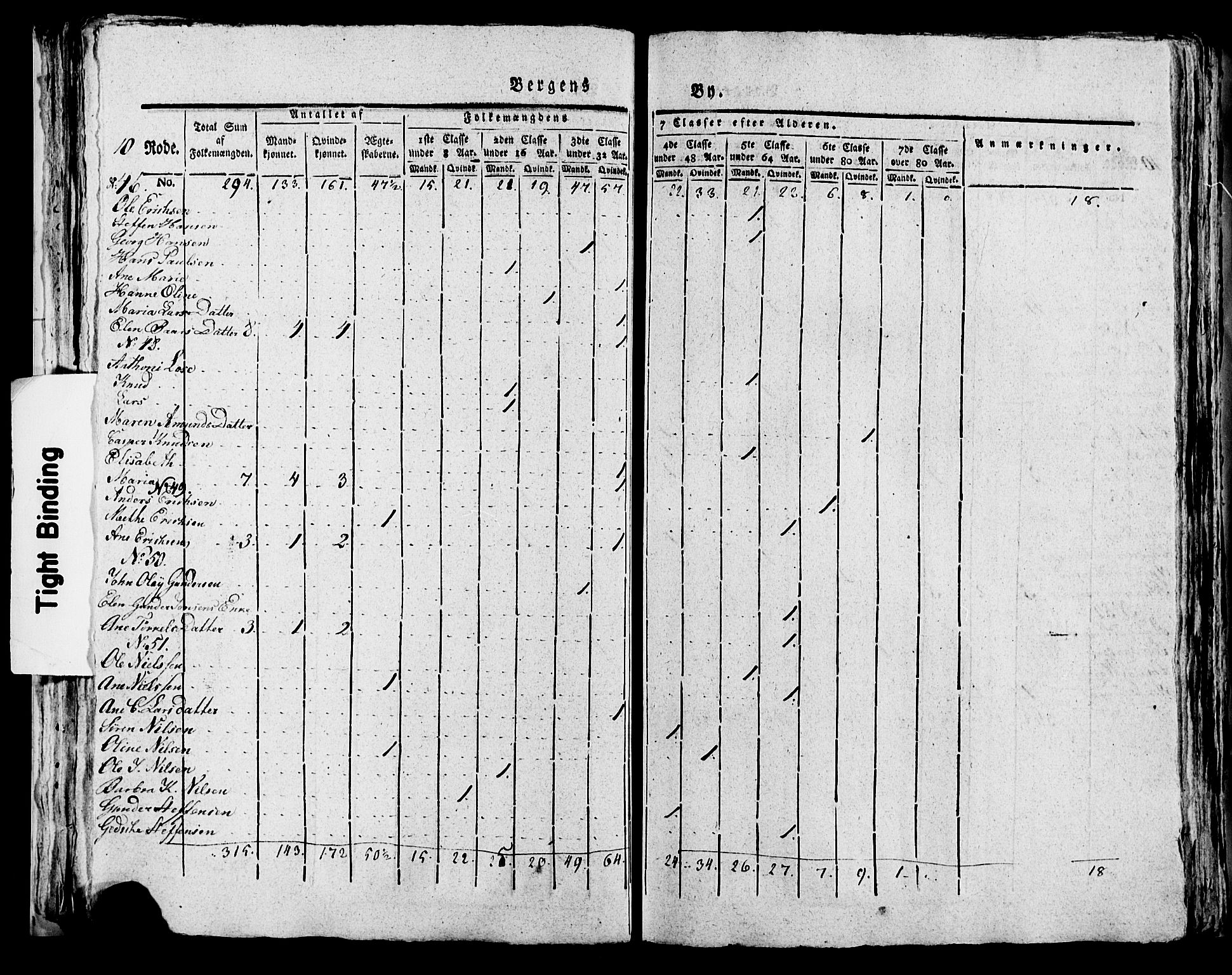 SAB, 1815 Census for Bergen, 1815, p. 385