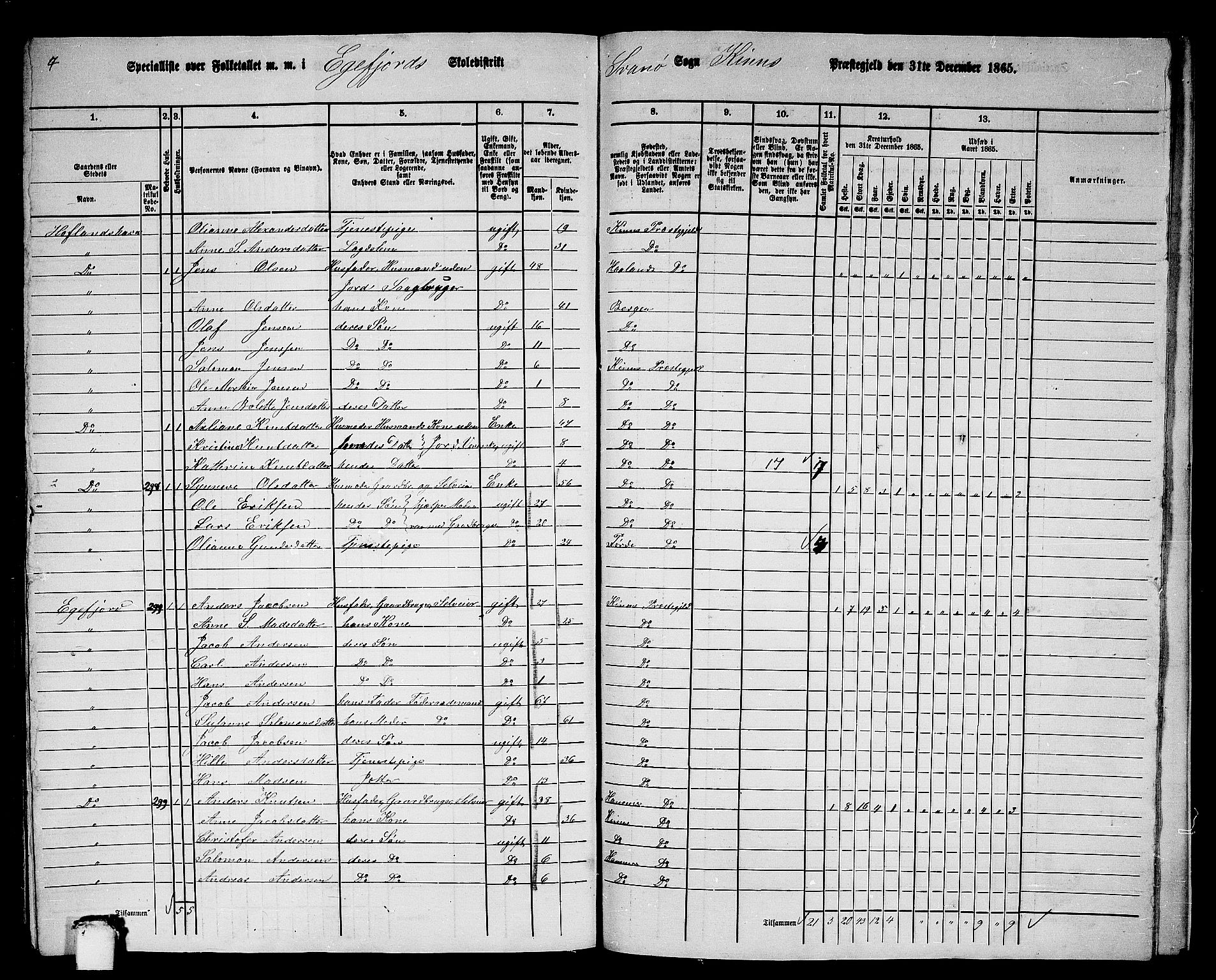 RA, 1865 census for Kinn, 1865, p. 193