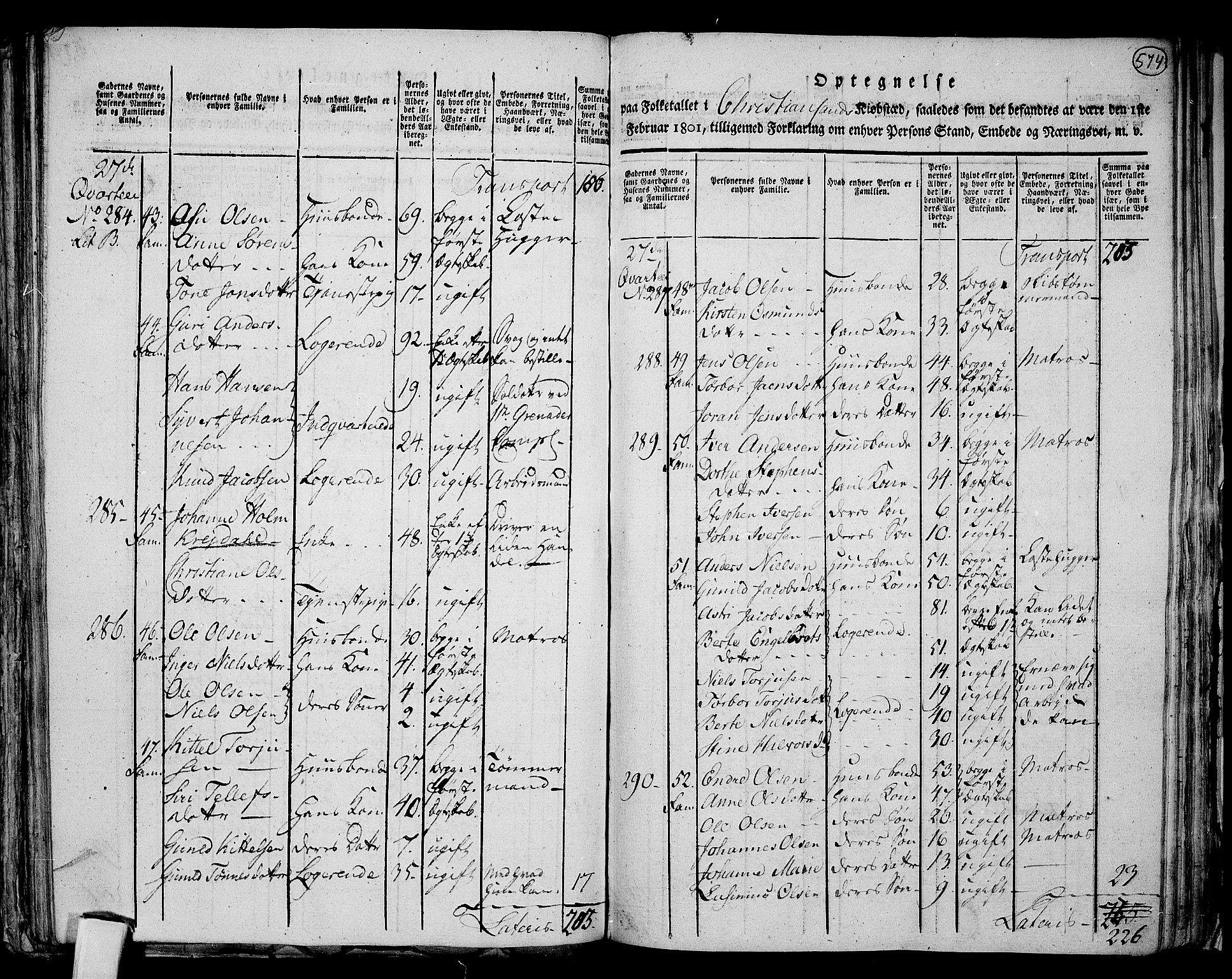 RA, 1801 census for 1001P Kristiansand, 1801, p. 573b-574a