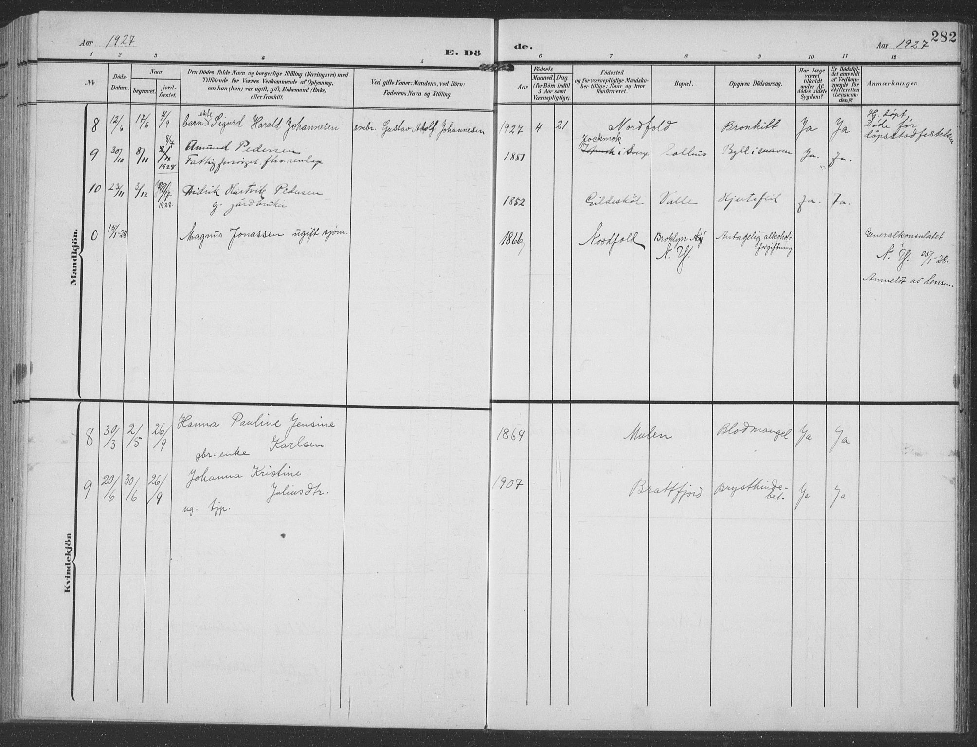 Ministerialprotokoller, klokkerbøker og fødselsregistre - Nordland, SAT/A-1459/858/L0835: Parish register (copy) no. 858C02, 1904-1940, p. 282
