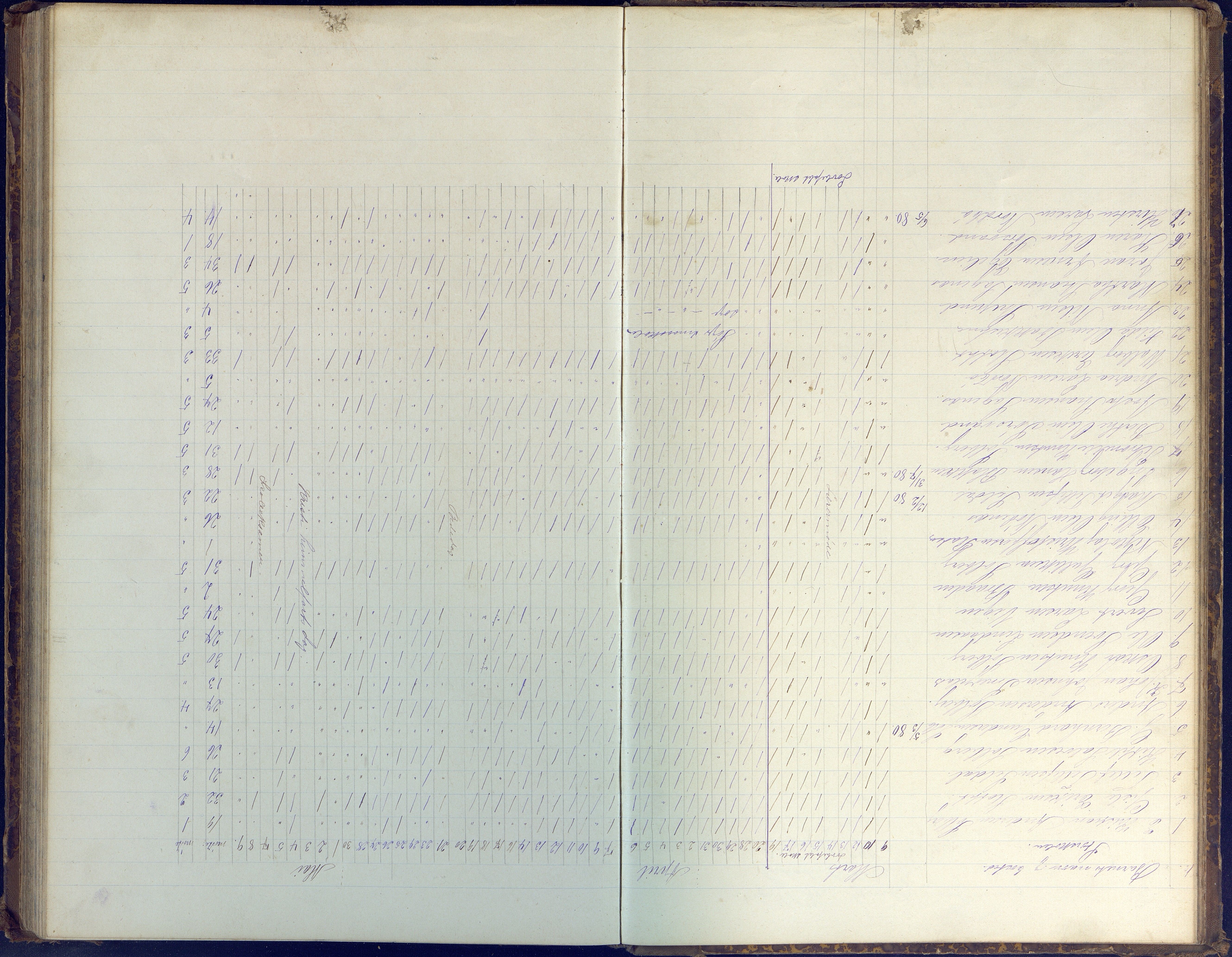 Øyestad kommune frem til 1979, AAKS/KA0920-PK/06/06H/L0003: Dagbok for frivillig skole, 1886-1918