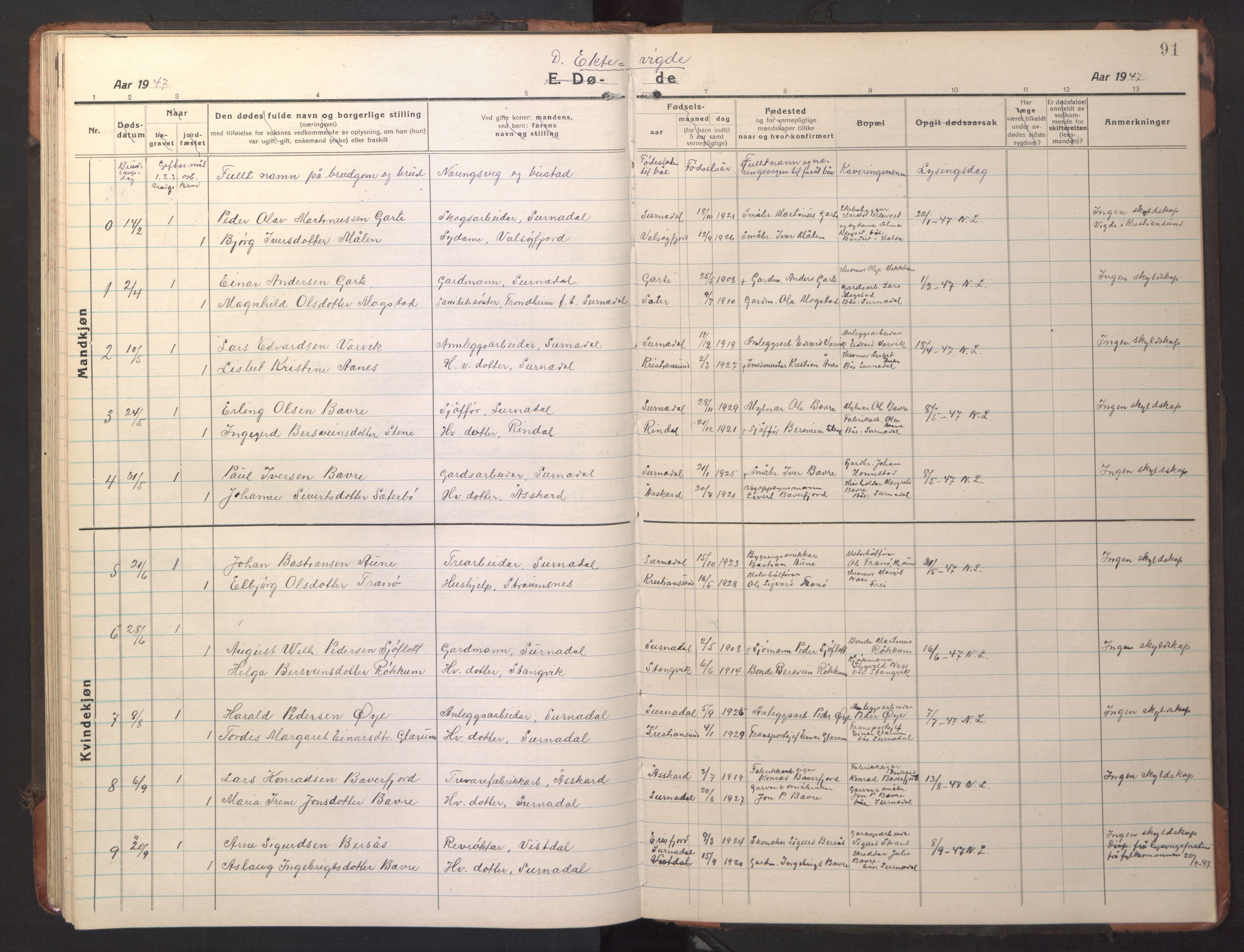 Ministerialprotokoller, klokkerbøker og fødselsregistre - Møre og Romsdal, AV/SAT-A-1454/595/L1054: Parish register (copy) no. 595C06, 1920-1948, p. 91