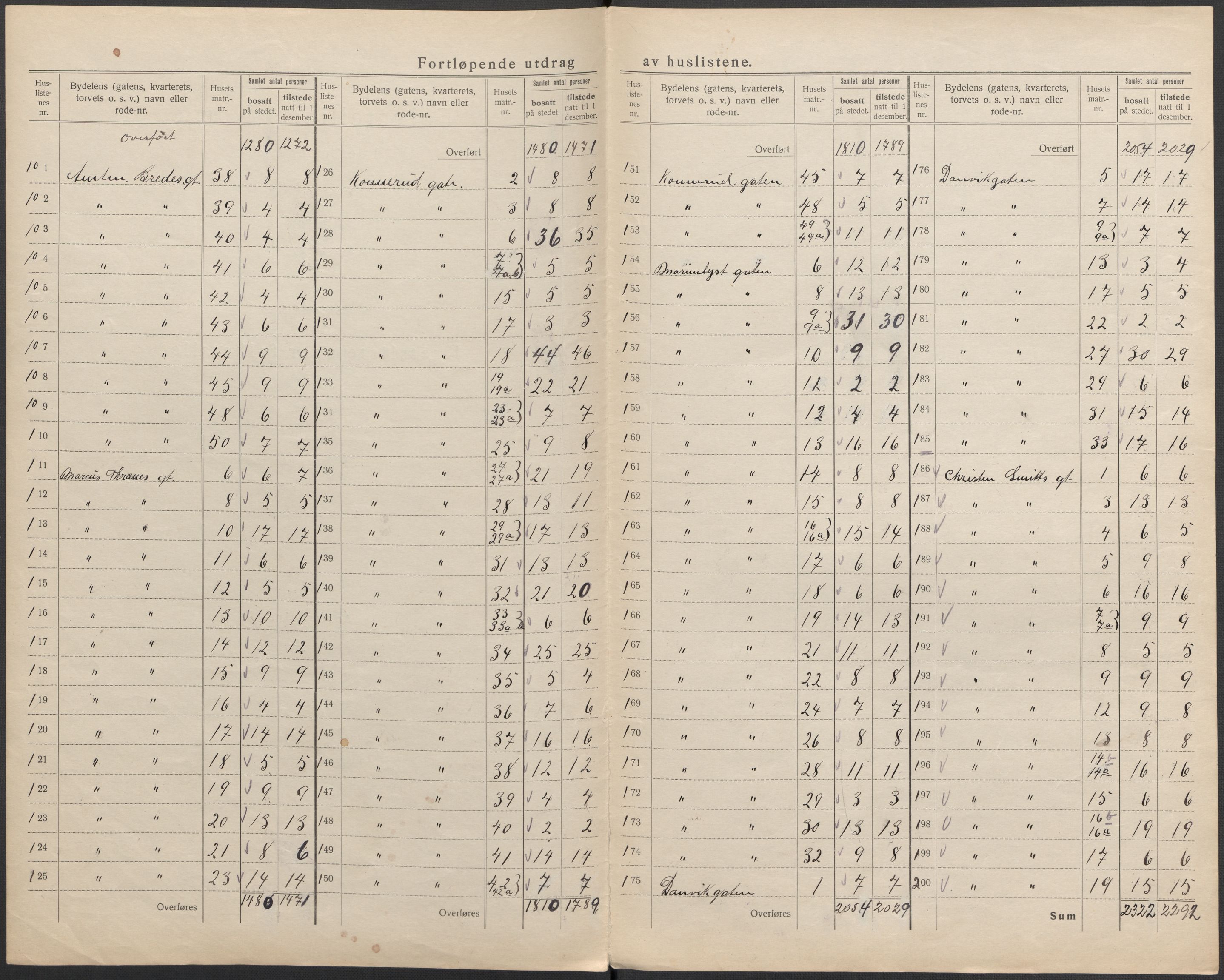 SAKO, 1920 census for Drammen, 1920, p. 56