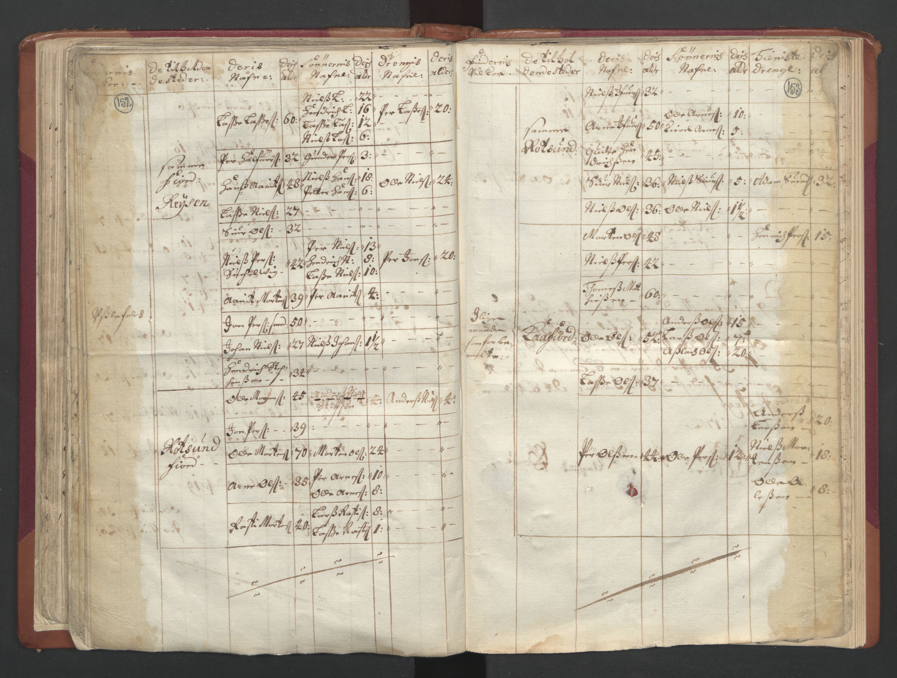 RA, Census (manntall) 1701, no. 19: Senja and Tromsø fogderi, 1701, p. 152-153