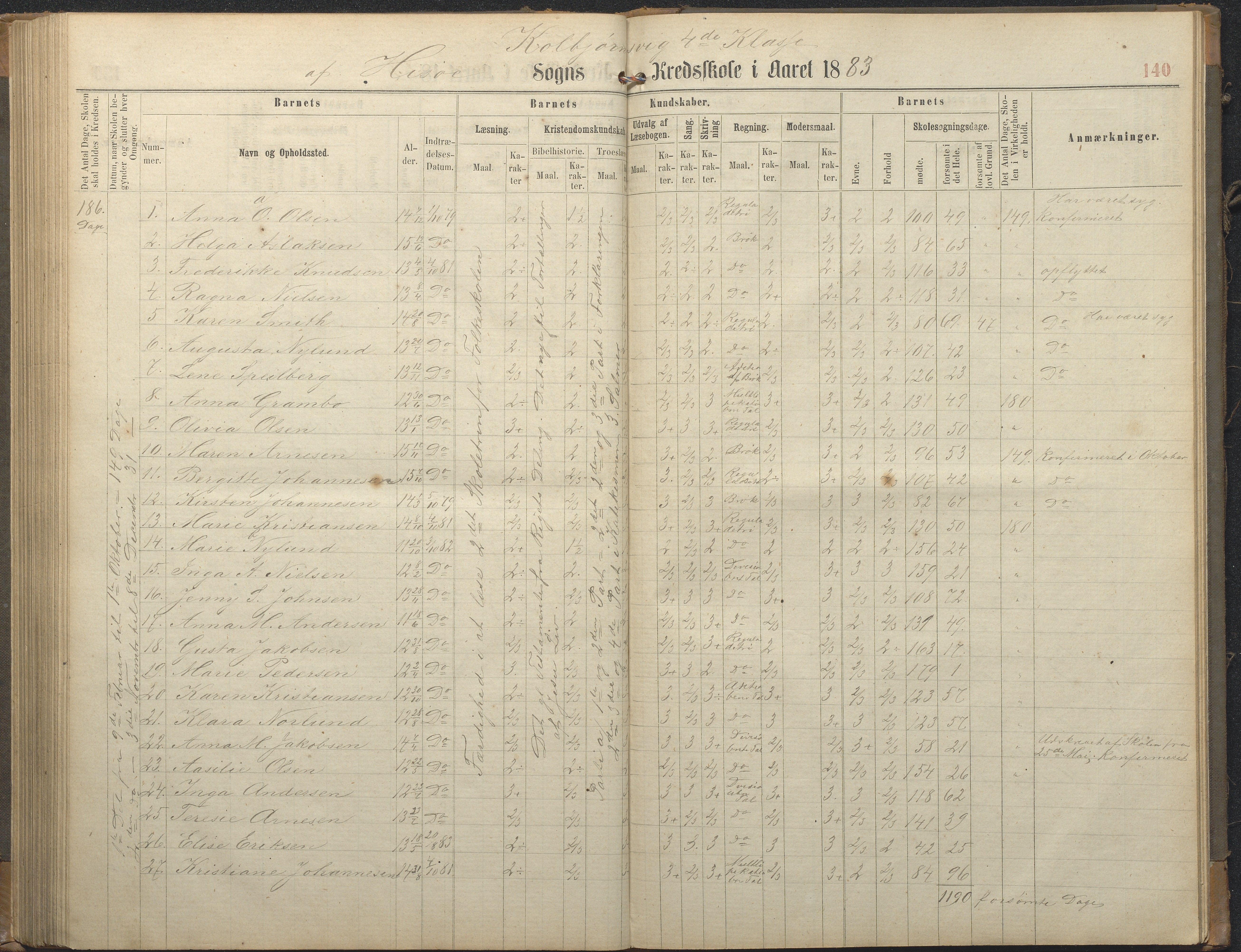 Hisøy kommune frem til 1991, AAKS/KA0922-PK/32/L0006: Skoleprotokoll, 1863-1887, p. 140