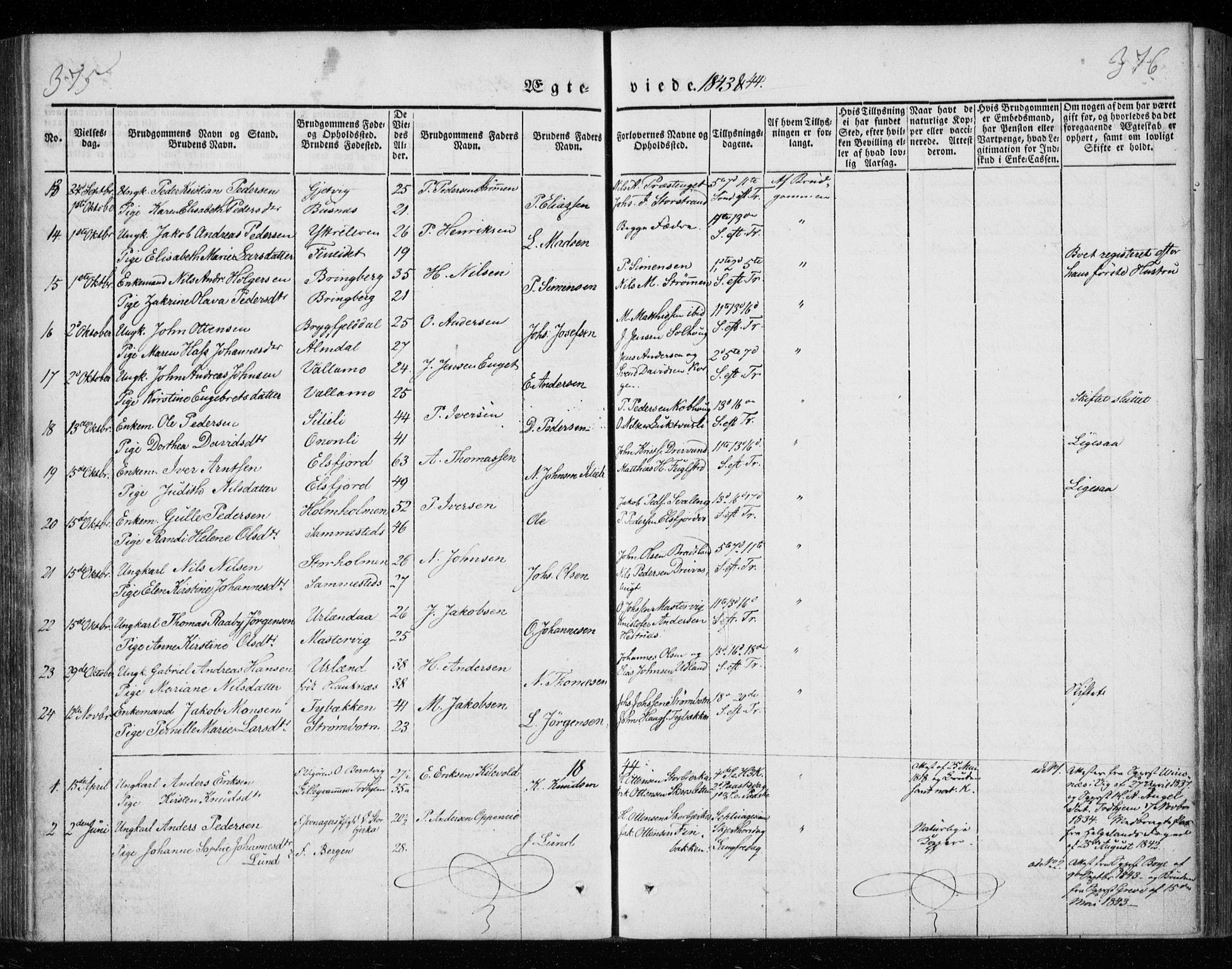 Ministerialprotokoller, klokkerbøker og fødselsregistre - Nordland, AV/SAT-A-1459/825/L0355: Parish register (official) no. 825A09, 1842-1863, p. 375-376