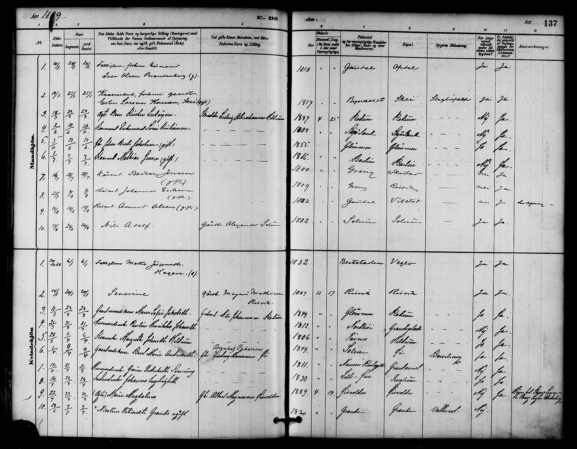 Ministerialprotokoller, klokkerbøker og fødselsregistre - Nord-Trøndelag, SAT/A-1458/764/L0555: Parish register (official) no. 764A10, 1881-1896, p. 137