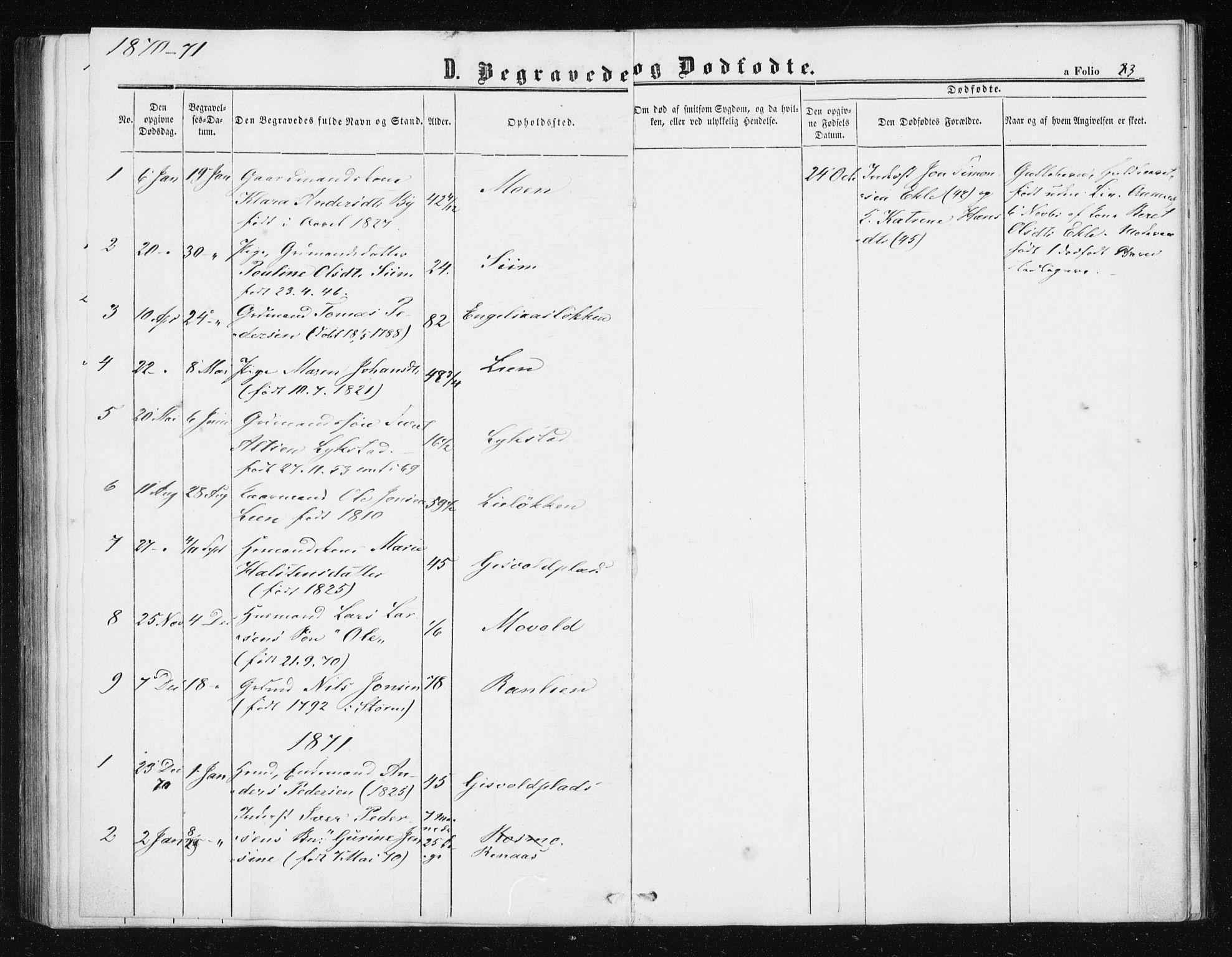 Ministerialprotokoller, klokkerbøker og fødselsregistre - Sør-Trøndelag, SAT/A-1456/608/L0333: Parish register (official) no. 608A02, 1862-1876, p. 83