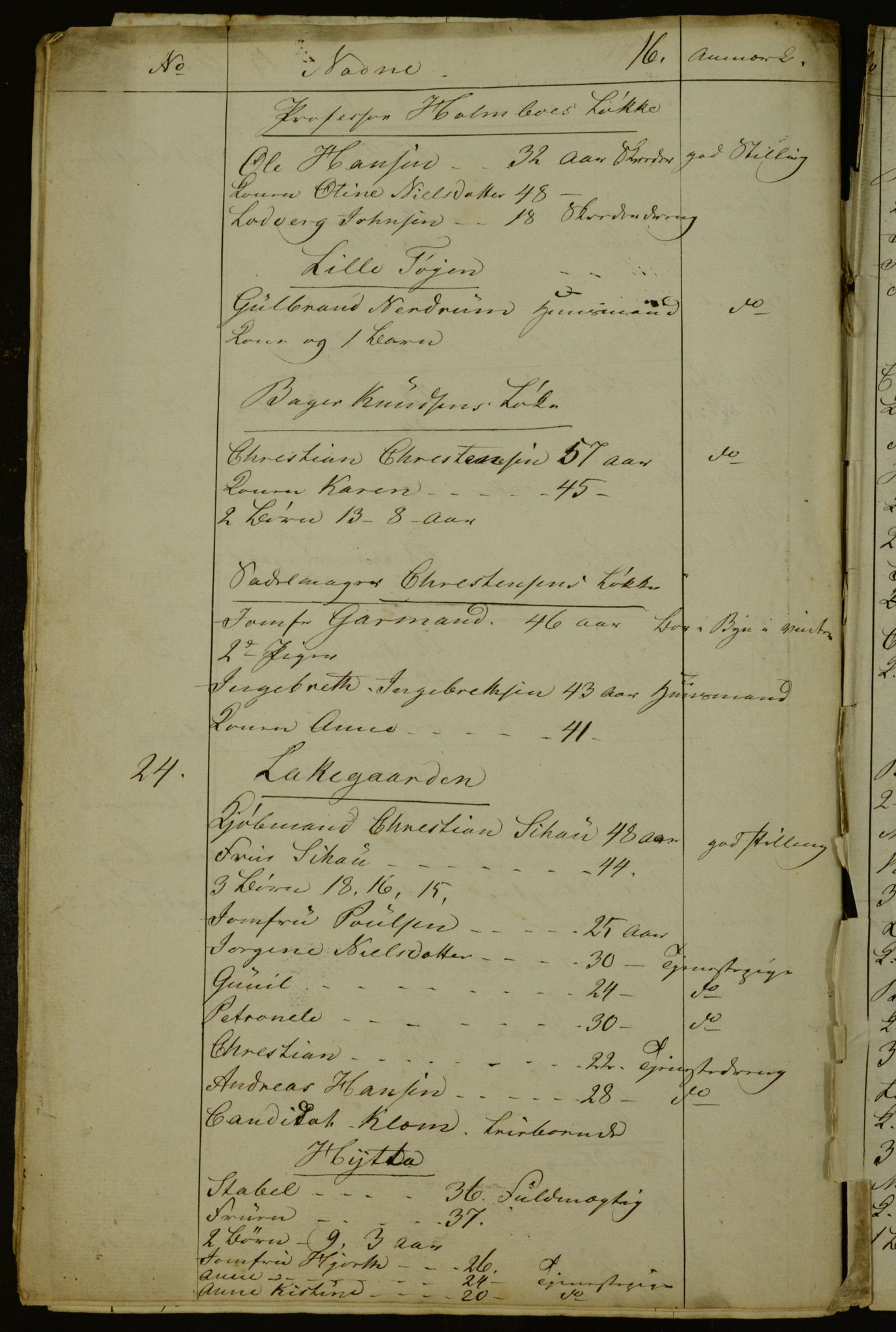 OBA, Census for Aker 1841, 1841