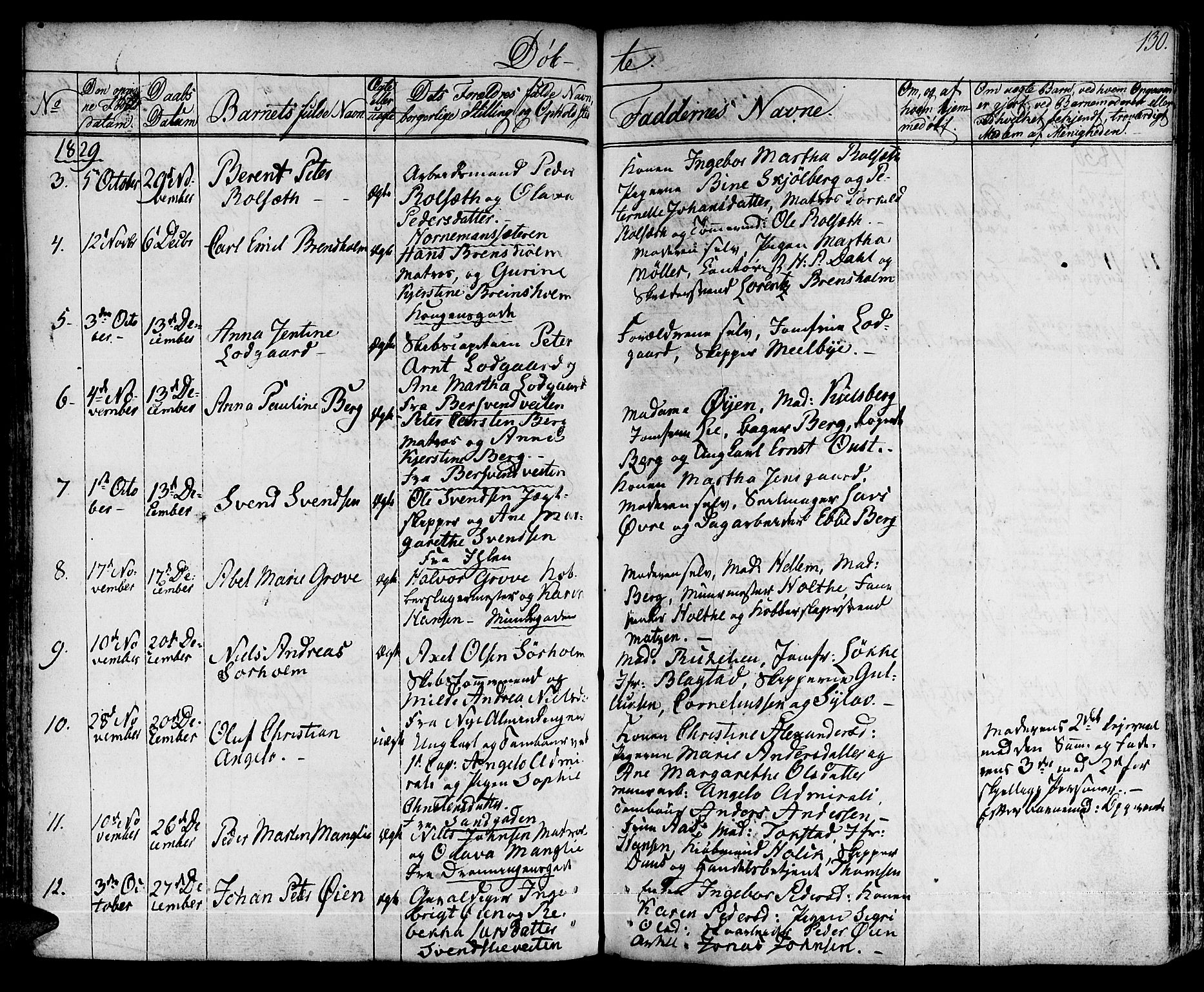 Ministerialprotokoller, klokkerbøker og fødselsregistre - Sør-Trøndelag, SAT/A-1456/601/L0045: Parish register (official) no. 601A13, 1821-1831, p. 130
