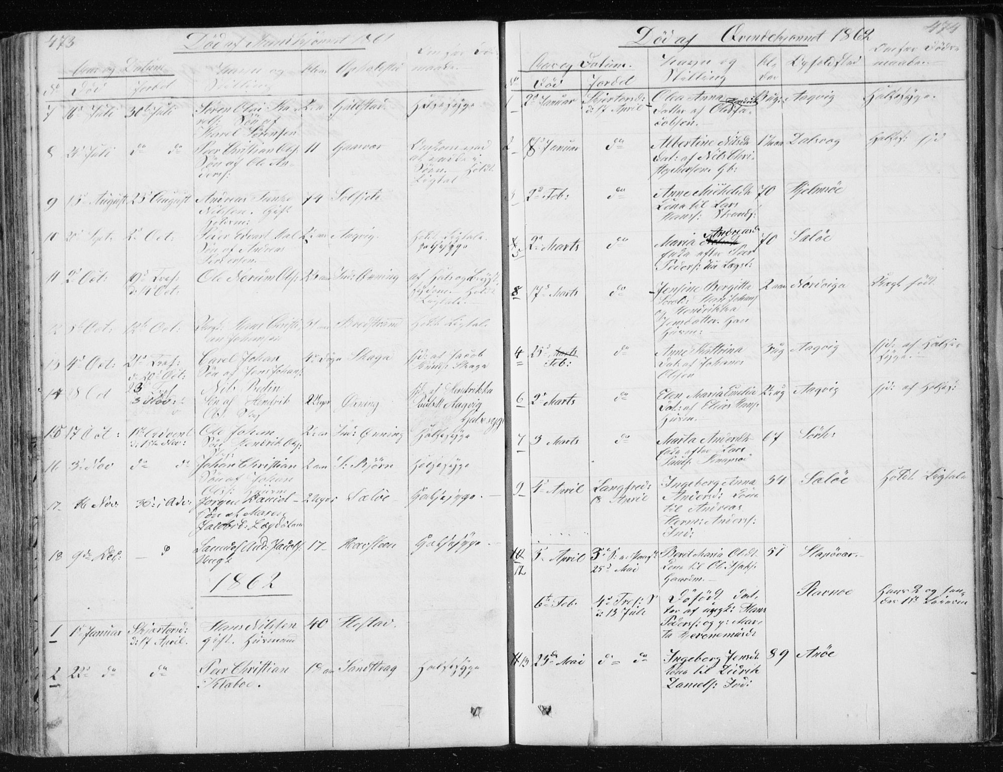Ministerialprotokoller, klokkerbøker og fødselsregistre - Nordland, SAT/A-1459/834/L0511: Parish register (copy) no. 834C02, 1848-1862, p. 473-474