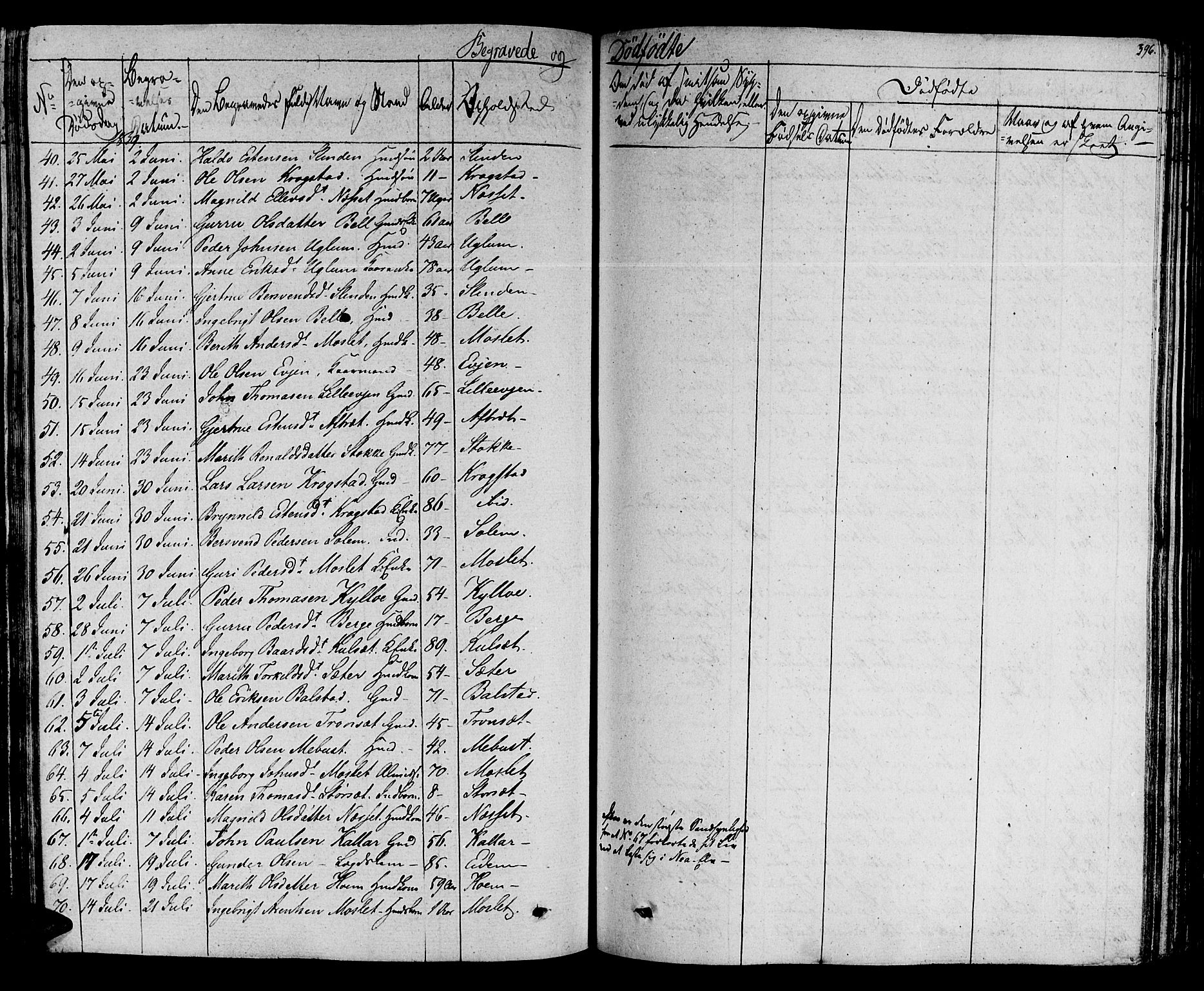 Ministerialprotokoller, klokkerbøker og fødselsregistre - Sør-Trøndelag, AV/SAT-A-1456/695/L1143: Parish register (official) no. 695A05 /1, 1824-1842, p. 396