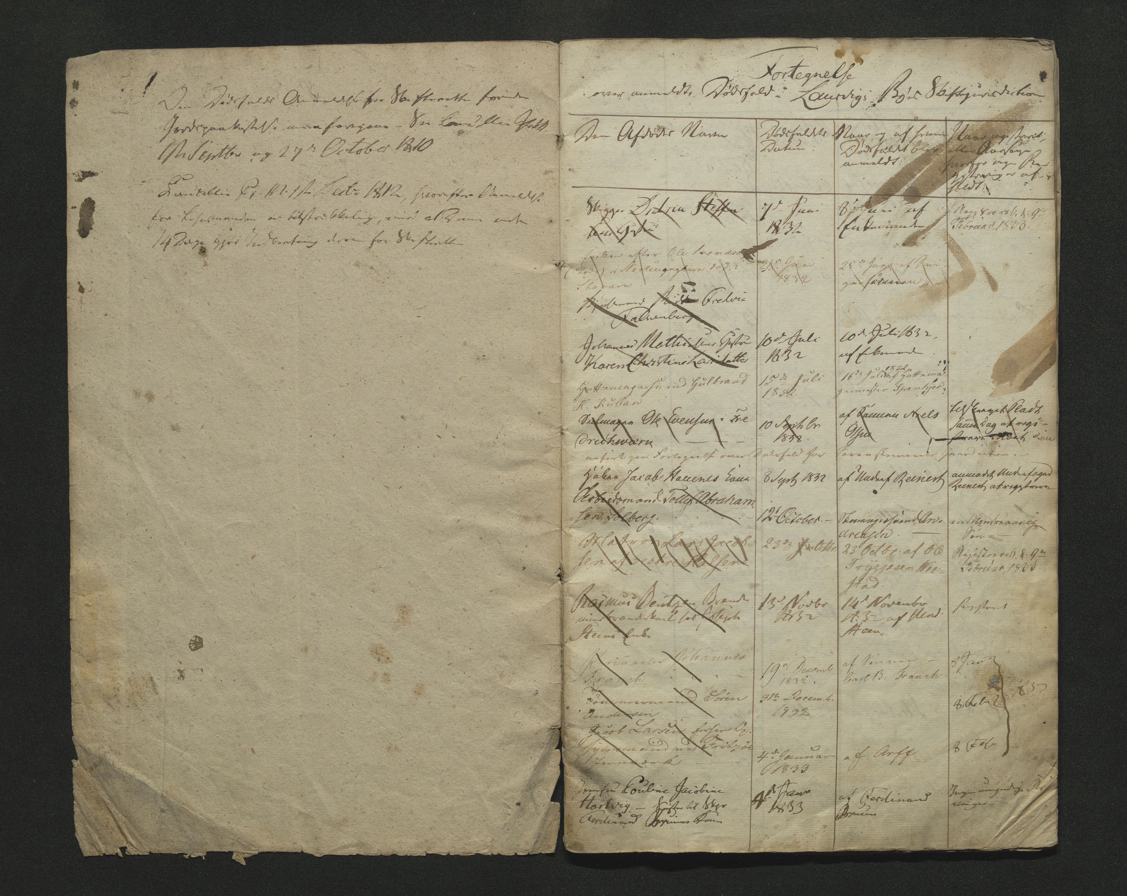 Larvik byfogd, AV/SAKO-A-218/H/Ha/Hab/L0001a: Dødsanmeldelsesprotokoll, 1832-1837