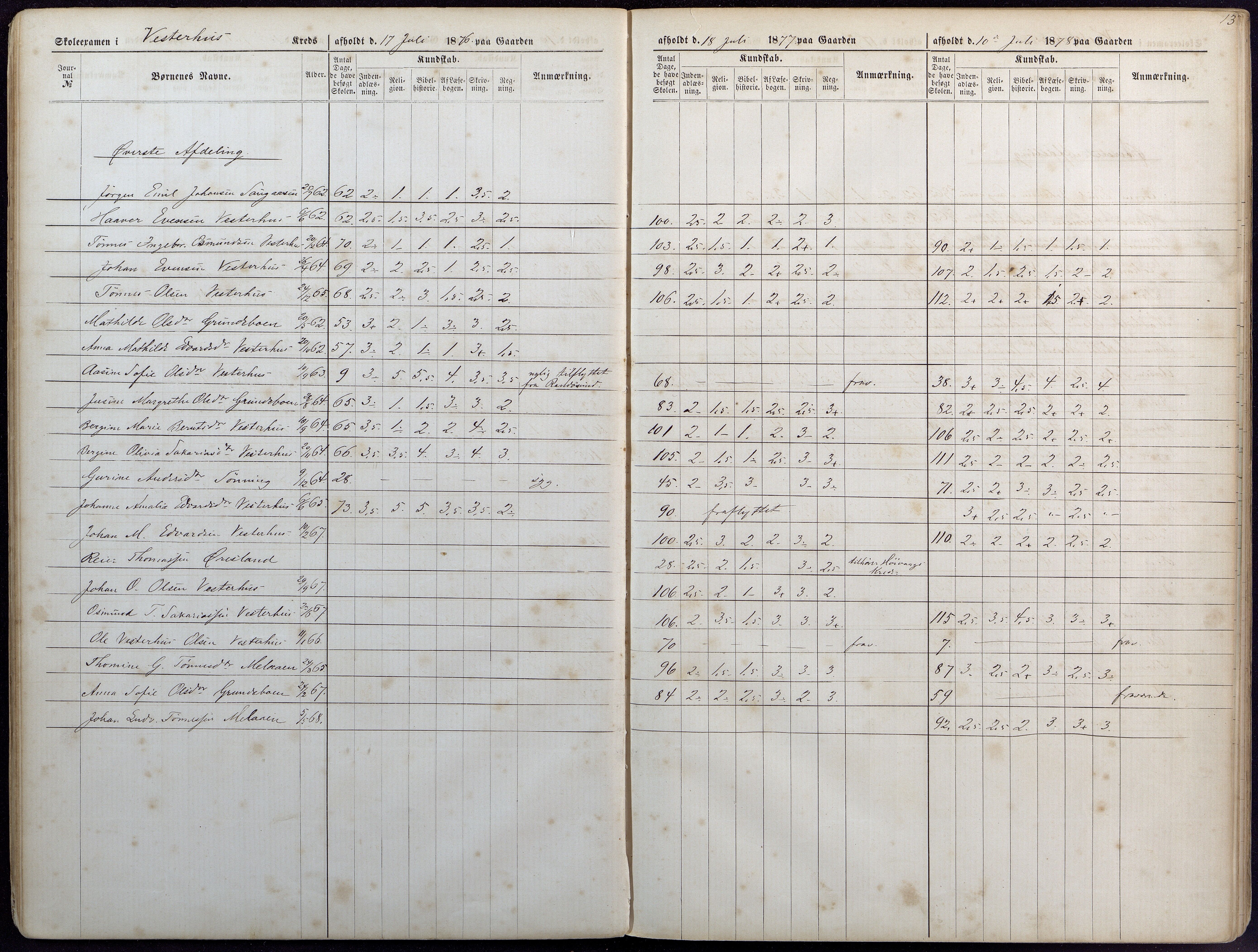 Høvåg kommune, AAKS/KA0927-PK/1/05/L0393: Eksamensprotokoll/alle skoledistrikt, 1876-1879, p. 13