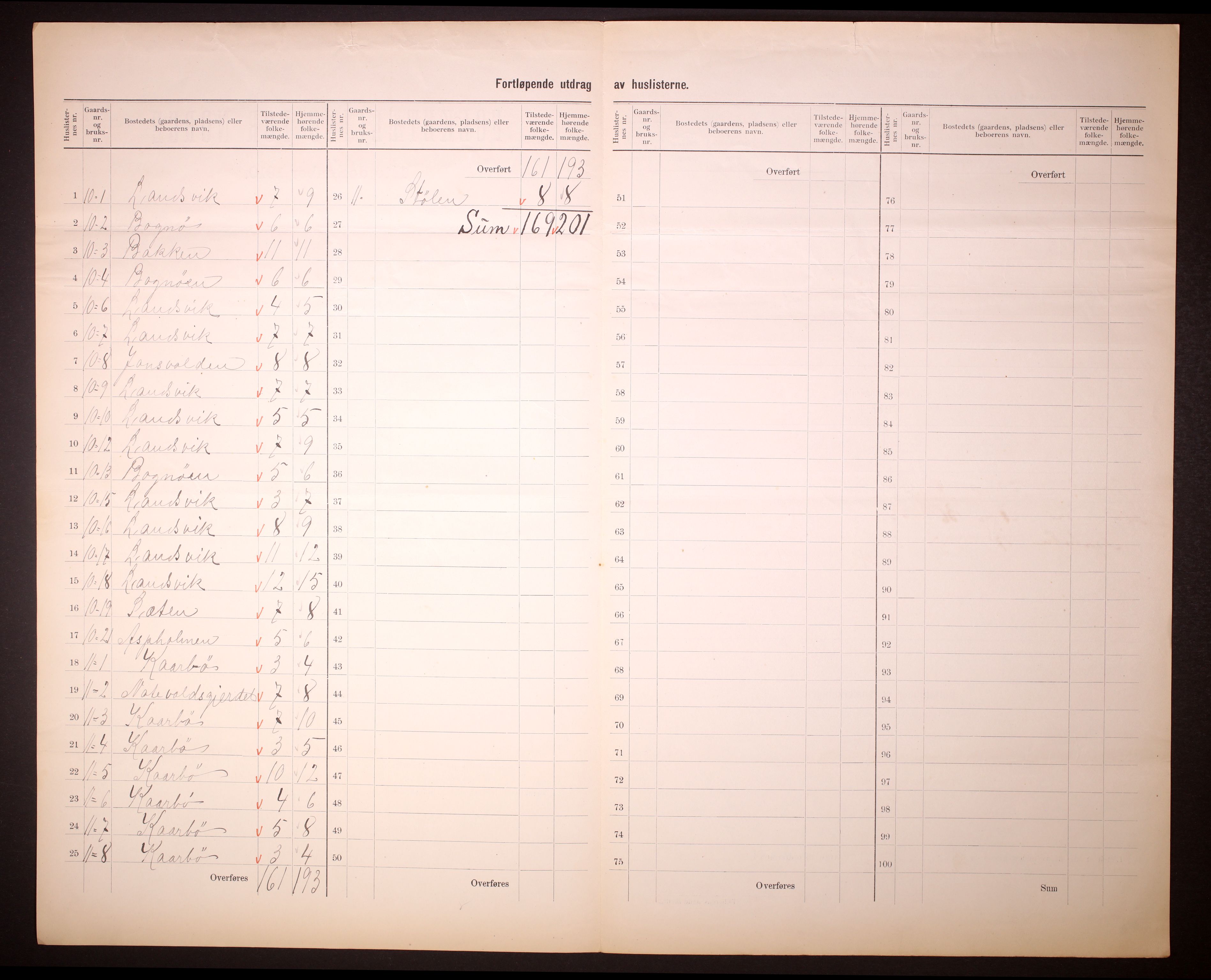 RA, 1910 census for Herdla, 1910, p. 8