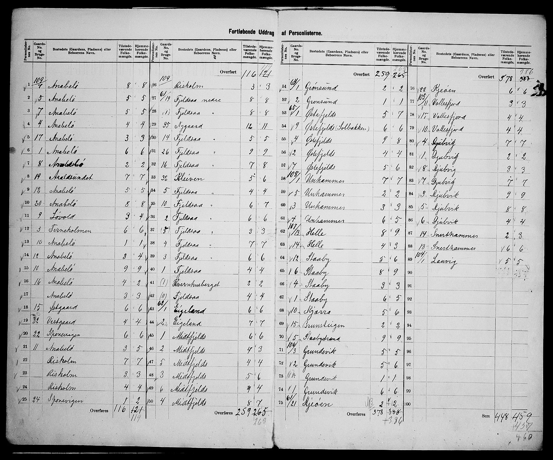 SAK, 1900 census for Nes, 1900, p. 11