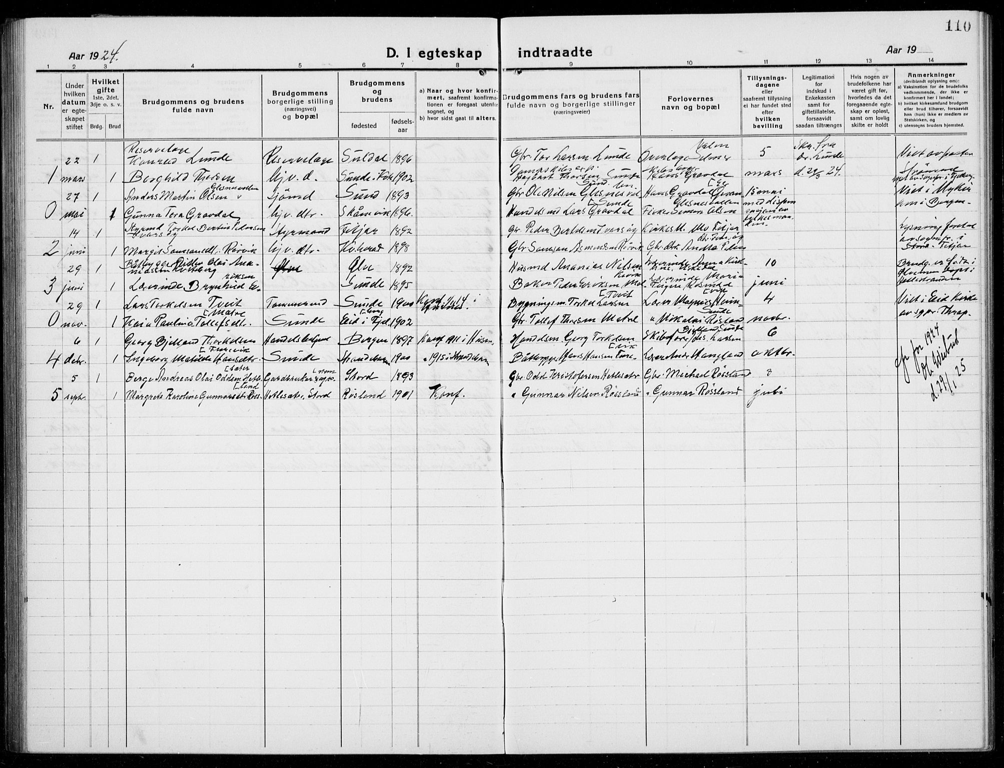 Husnes Sokneprestembete, SAB/A-75901/H/Hab: Parish register (copy) no. A  3, 1915-1936, p. 110