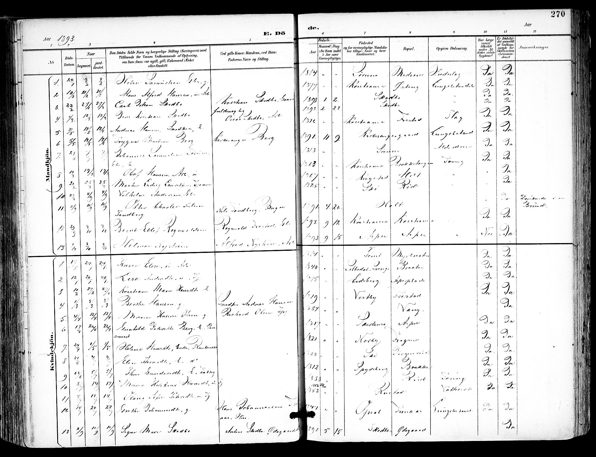 Kråkstad prestekontor Kirkebøker, SAO/A-10125a/F/Fa/L0010: Parish register (official) no. I 10, 1893-1931, p. 270