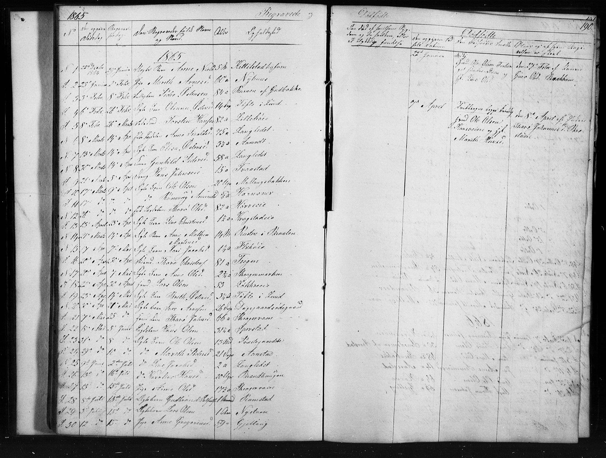 Skjåk prestekontor, SAH/PREST-072/H/Ha/Hab/L0001: Parish register (copy) no. 1, 1865-1893, p. 190