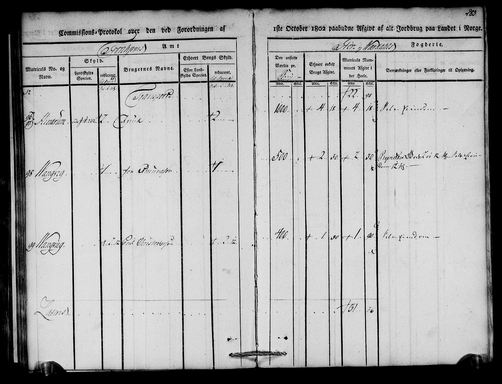 Rentekammeret inntil 1814, Realistisk ordnet avdeling, AV/RA-EA-4070/N/Ne/Nea/L0148: Stjørdal og Verdal fogderi. Kommisjonsprotokoll, 1803, p. 285