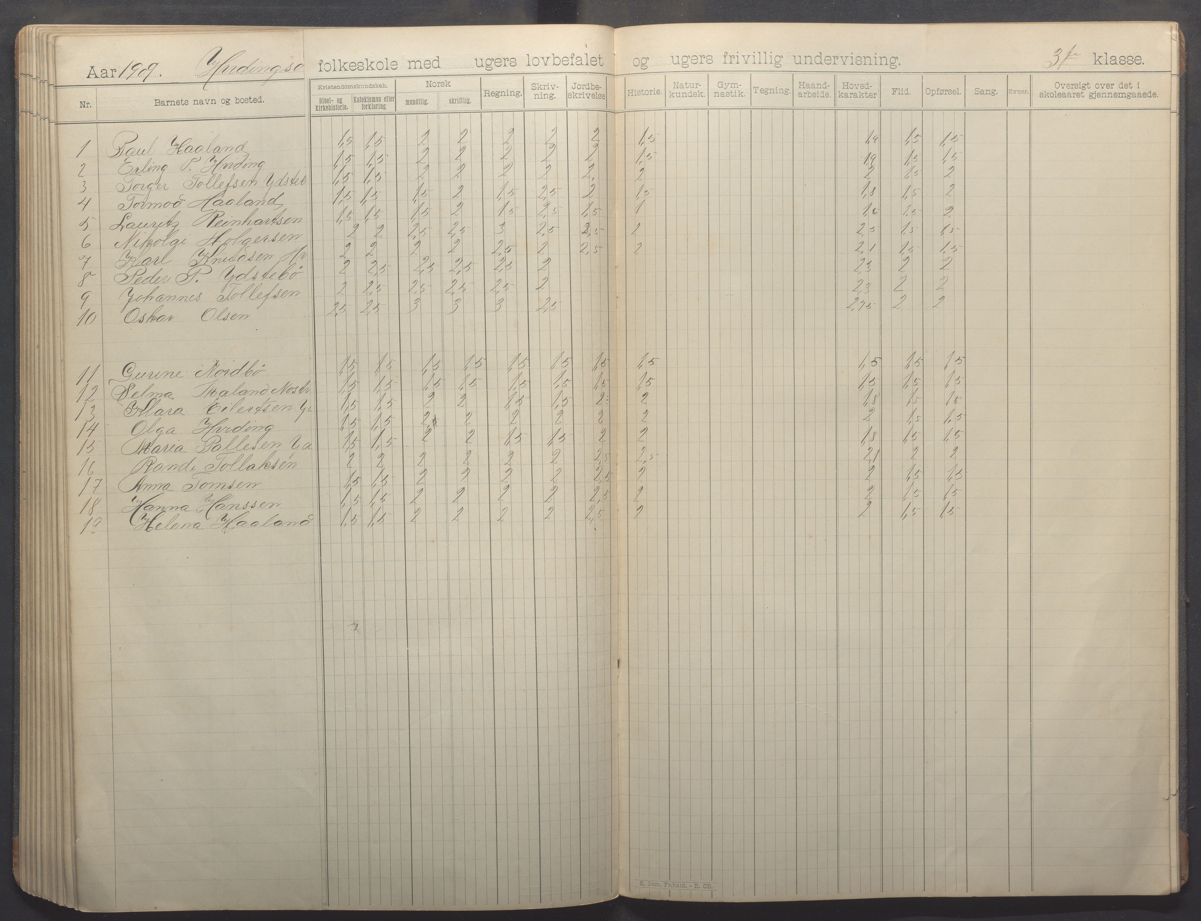 Kvitsøy kommune - Skolestyret, IKAR/K-100574/H/L0002: Skoleprotokoll, 1897-1909, p. 90