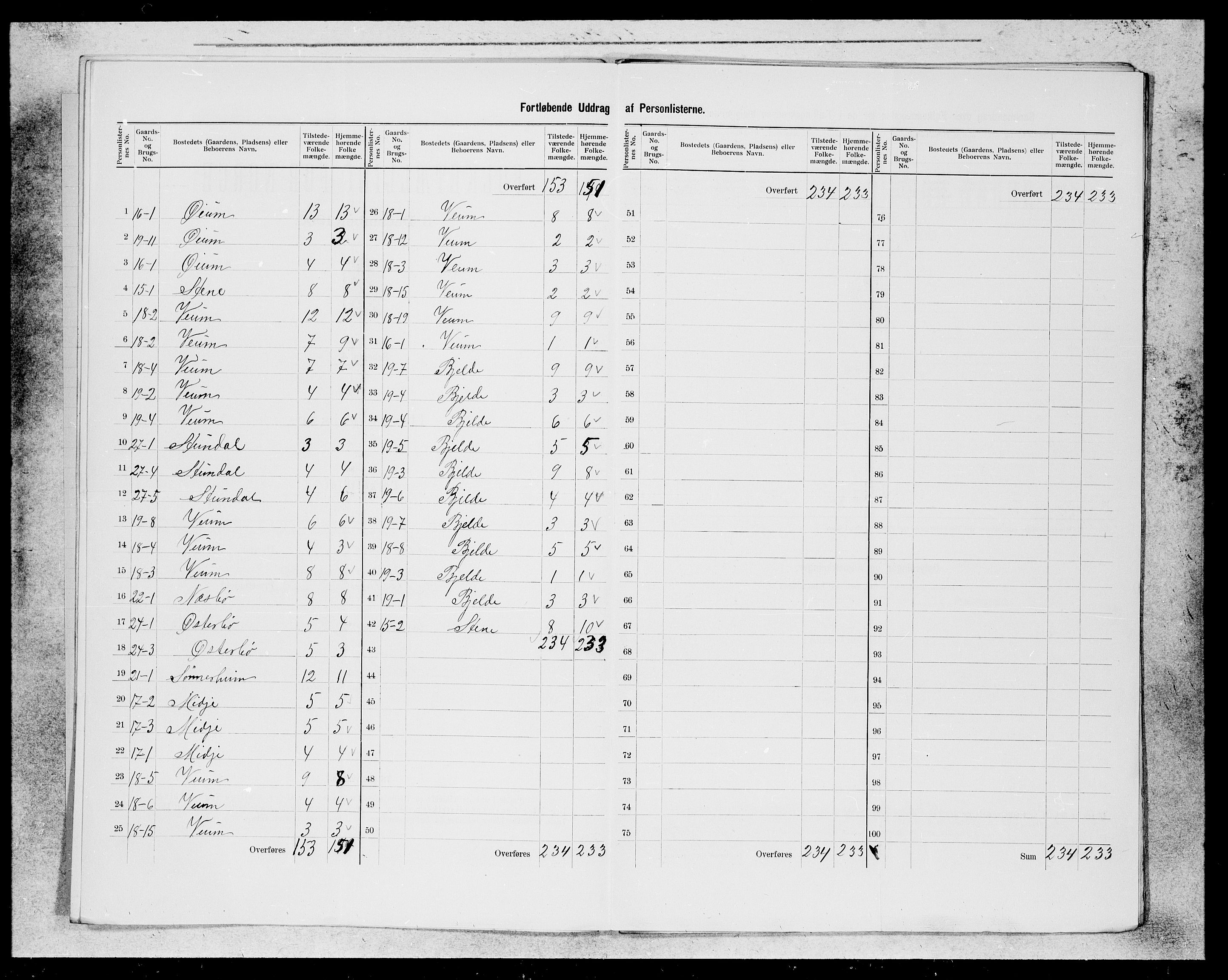 SAB, 1900 census for Aurland, 1900, p. 6