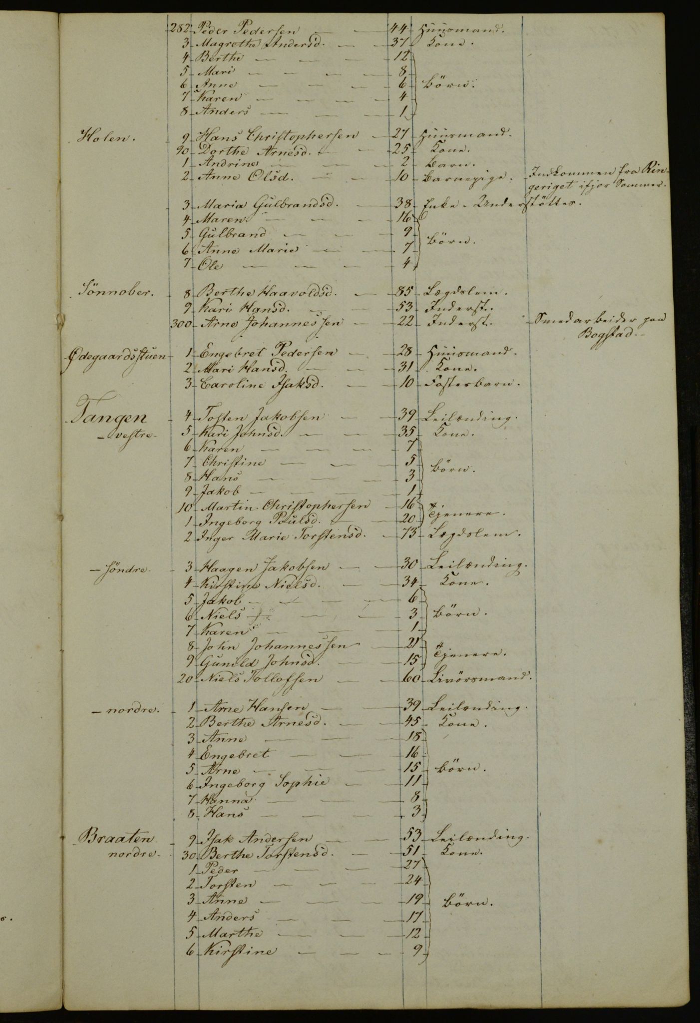 OBA, Census for Aker 1840, 1840