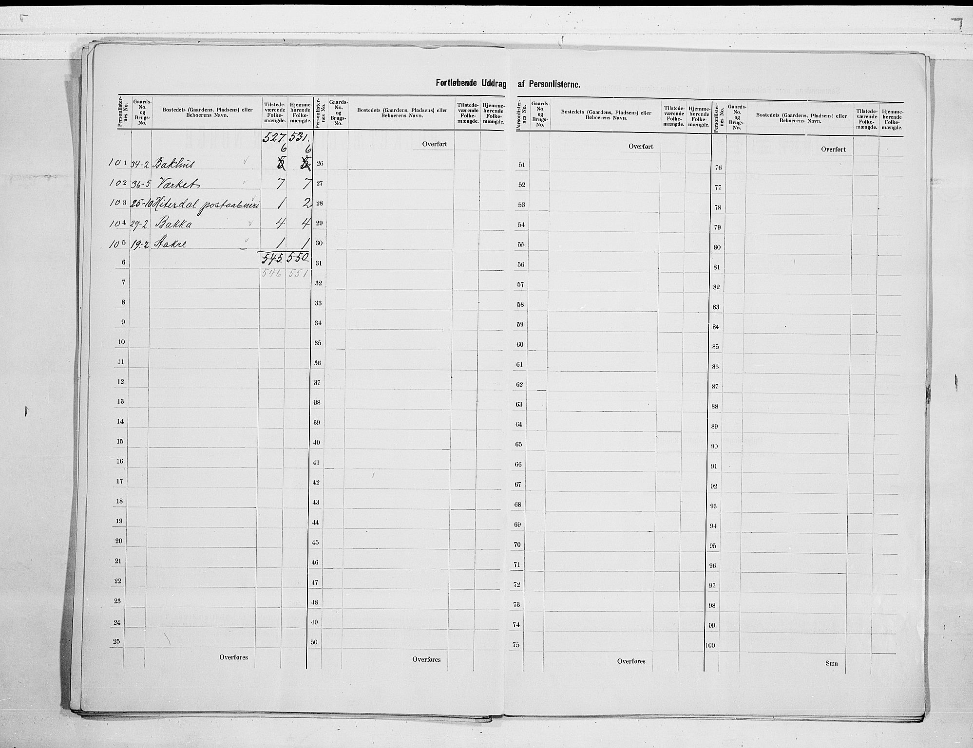 SAKO, 1900 census for Heddal, 1900, p. 13