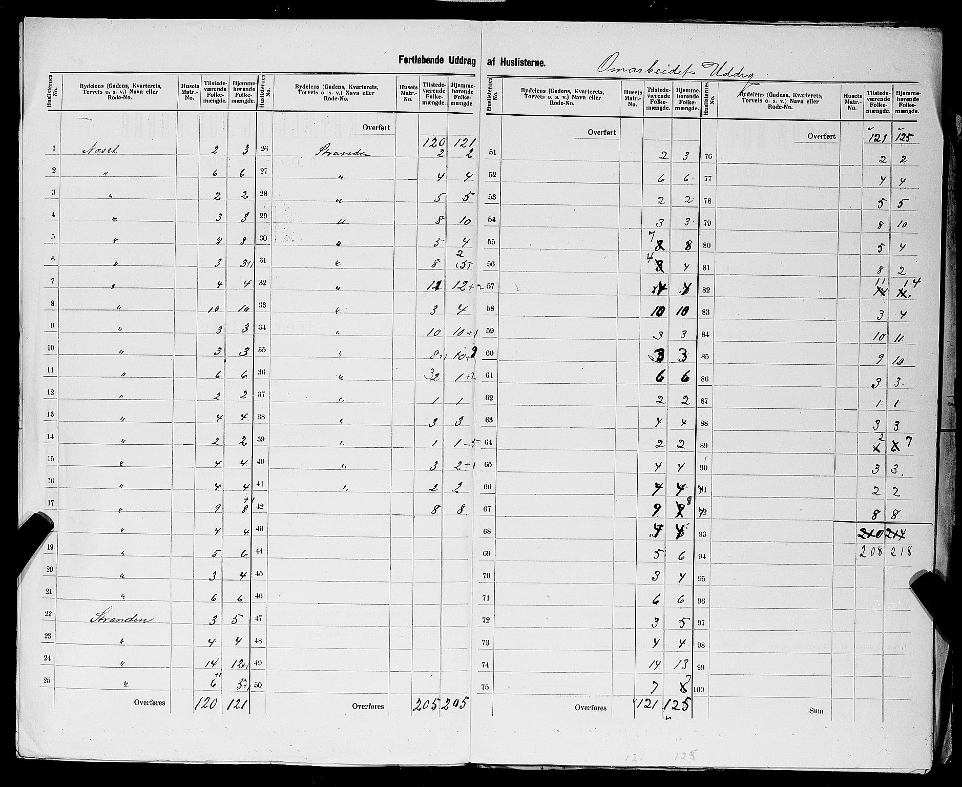 SAST, 1900 census for Skudeneshavn, 1900, p. 10