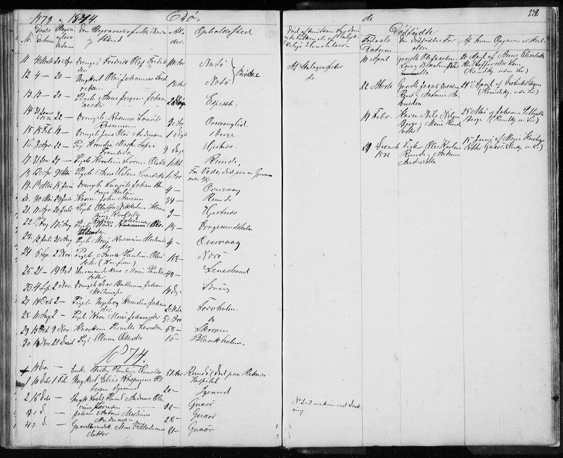 Ministerialprotokoller, klokkerbøker og fødselsregistre - Møre og Romsdal, AV/SAT-A-1454/507/L0079: Parish register (copy) no. 507C02, 1854-1877, p. 232