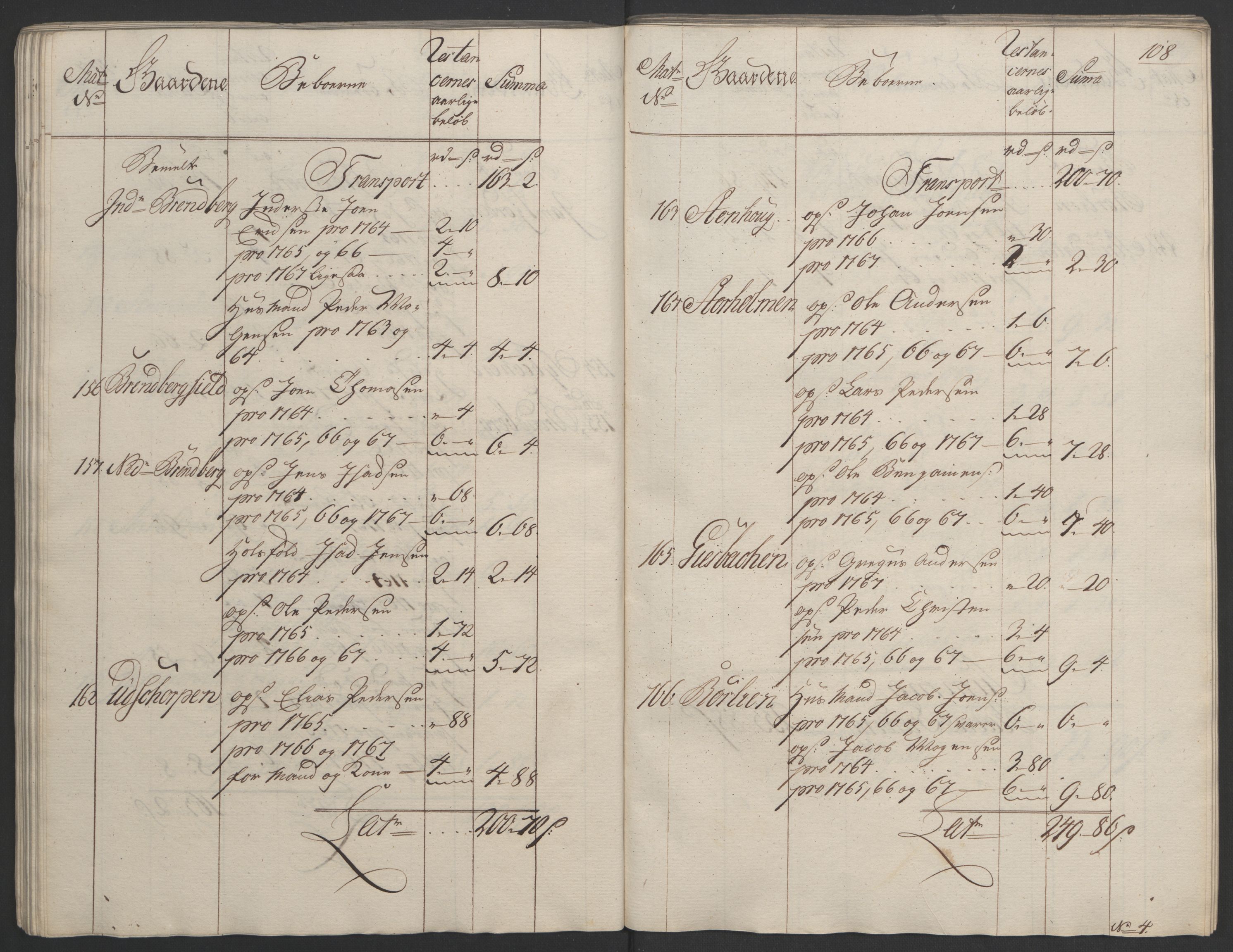 Rentekammeret inntil 1814, Realistisk ordnet avdeling, RA/EA-4070/Ol/L0023: [Gg 10]: Ekstraskatten, 23.09.1762. Helgeland (restanseregister), 1767-1772, p. 105