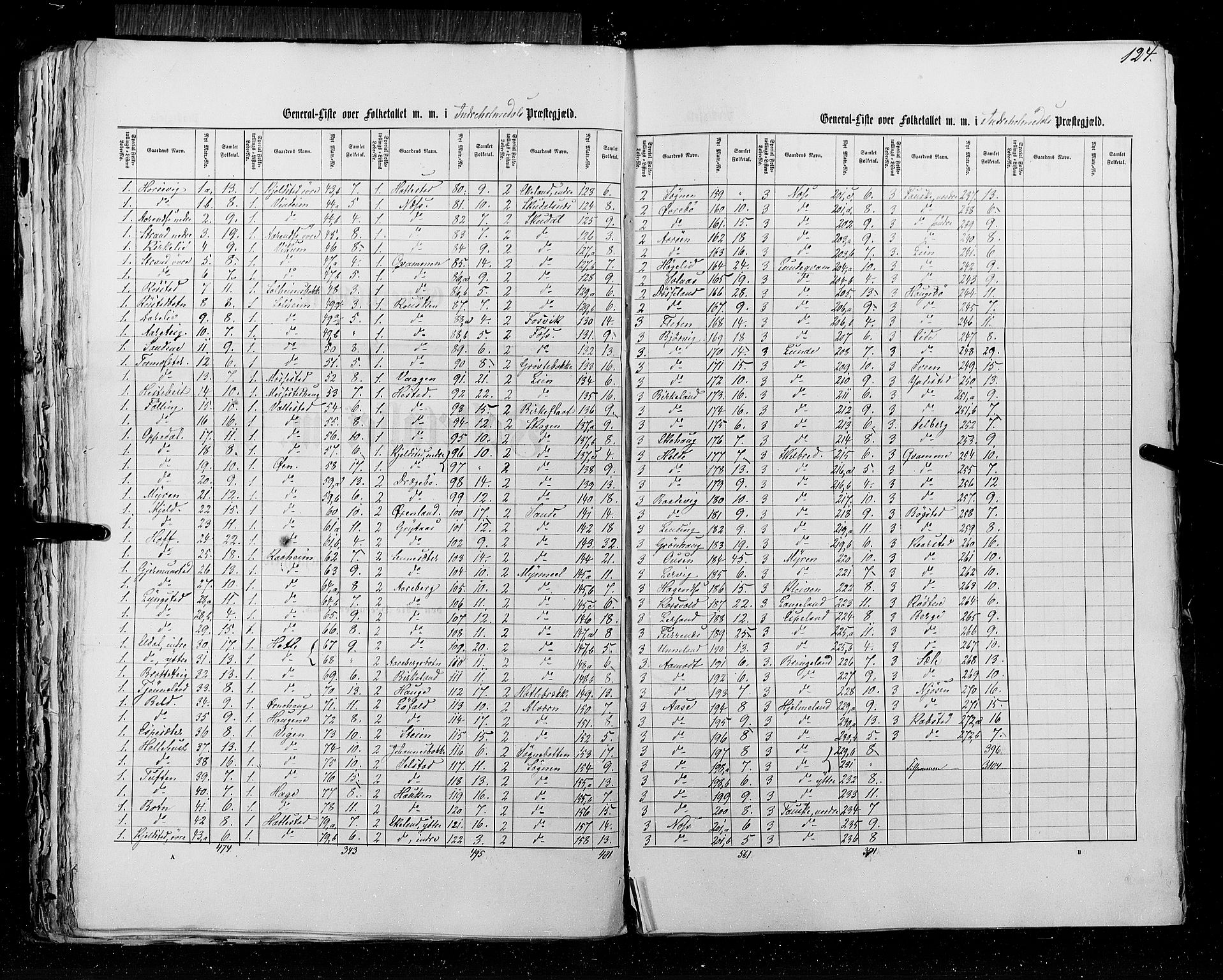 RA, Census 1855, vol. 5: Nordre Bergenhus amt, Romsdal amt og Søndre Trondhjem amt, 1855, p. 124