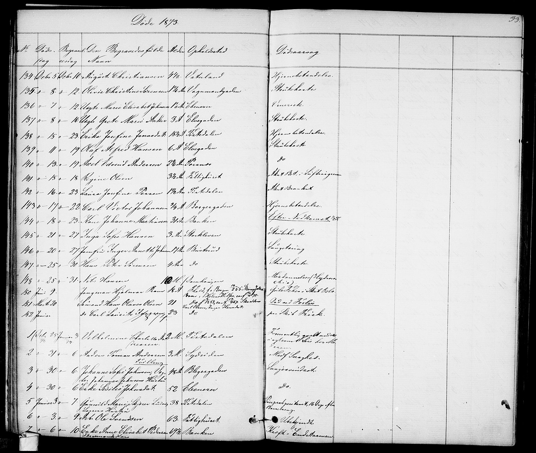 Halden prestekontor Kirkebøker, SAO/A-10909/G/Ga/L0007: Parish register (copy) no. 7, 1869-1884, p. 33