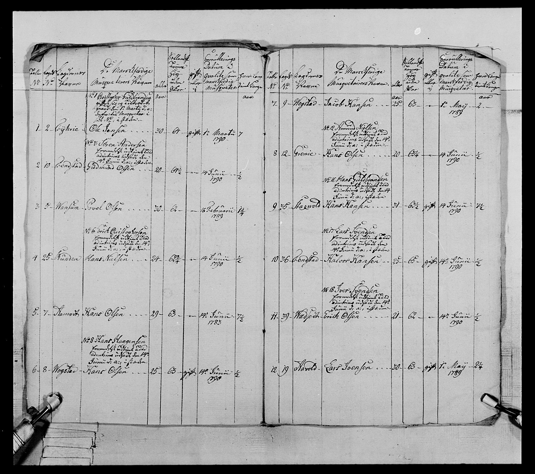 Generalitets- og kommissariatskollegiet, Det kongelige norske kommissariatskollegium, AV/RA-EA-5420/E/Eh/L0067: Opplandske nasjonale infanteriregiment, 1789-1797, p. 370