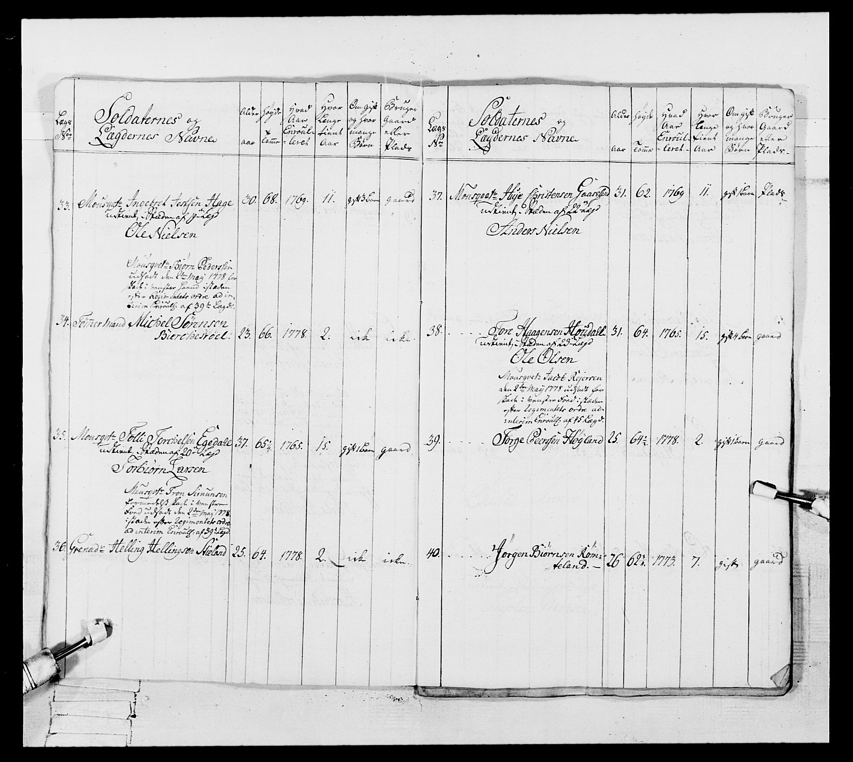 Generalitets- og kommissariatskollegiet, Det kongelige norske kommissariatskollegium, AV/RA-EA-5420/E/Eh/L0106: 2. Vesterlenske nasjonale infanteriregiment, 1774-1780, p. 355