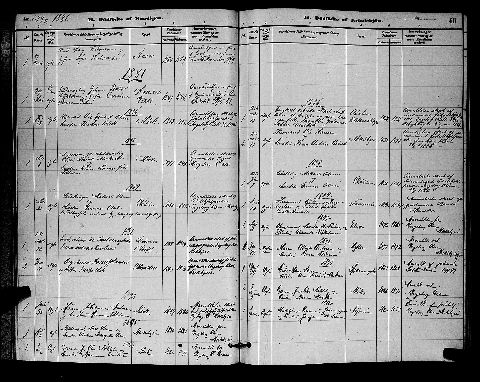 Nittedal prestekontor Kirkebøker, AV/SAO-A-10365a/G/Gb/L0002: Parish register (copy) no. II 2, 1879-1901, p. 49