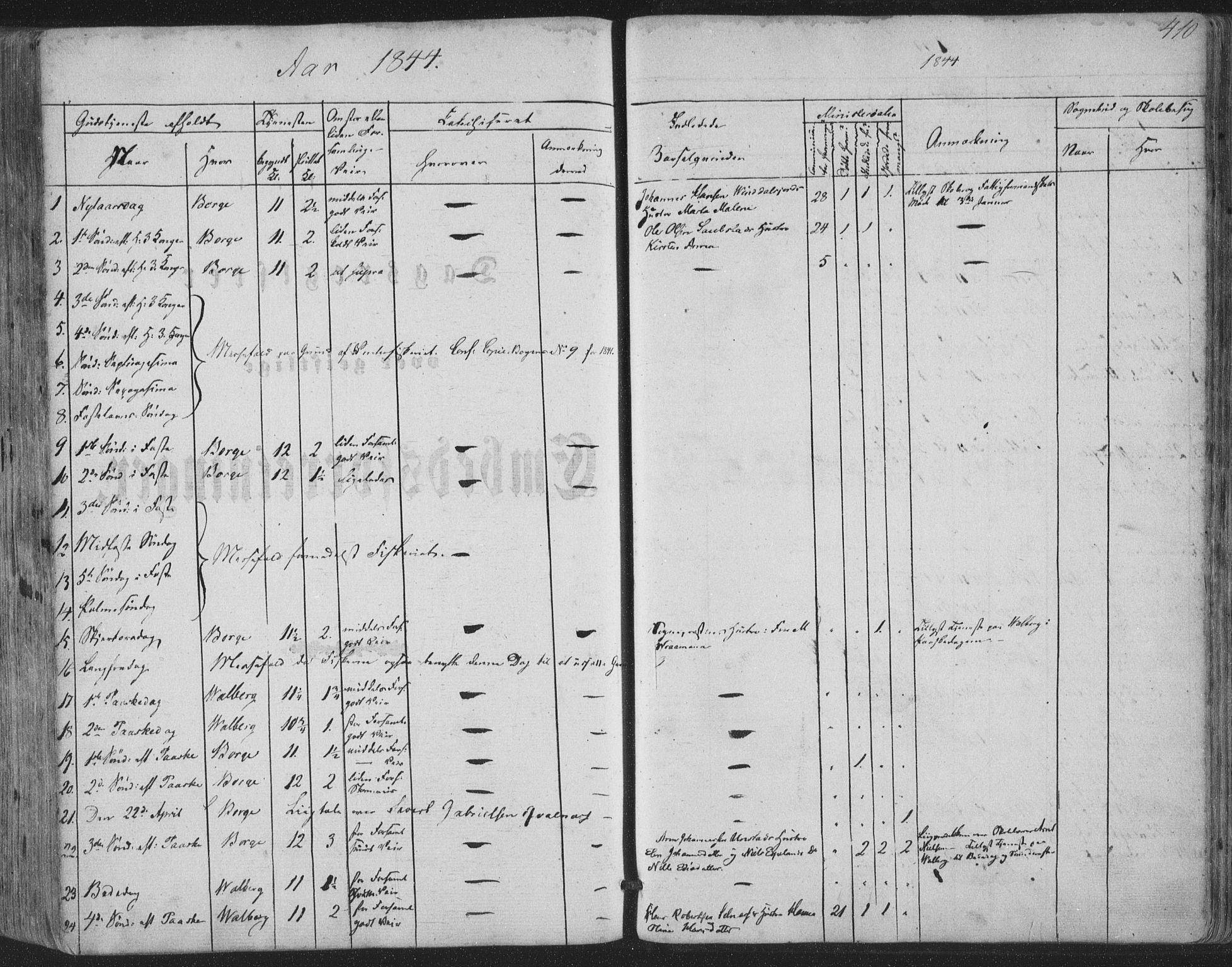 Ministerialprotokoller, klokkerbøker og fødselsregistre - Nordland, AV/SAT-A-1459/880/L1131: Parish register (official) no. 880A05, 1844-1868, p. 410