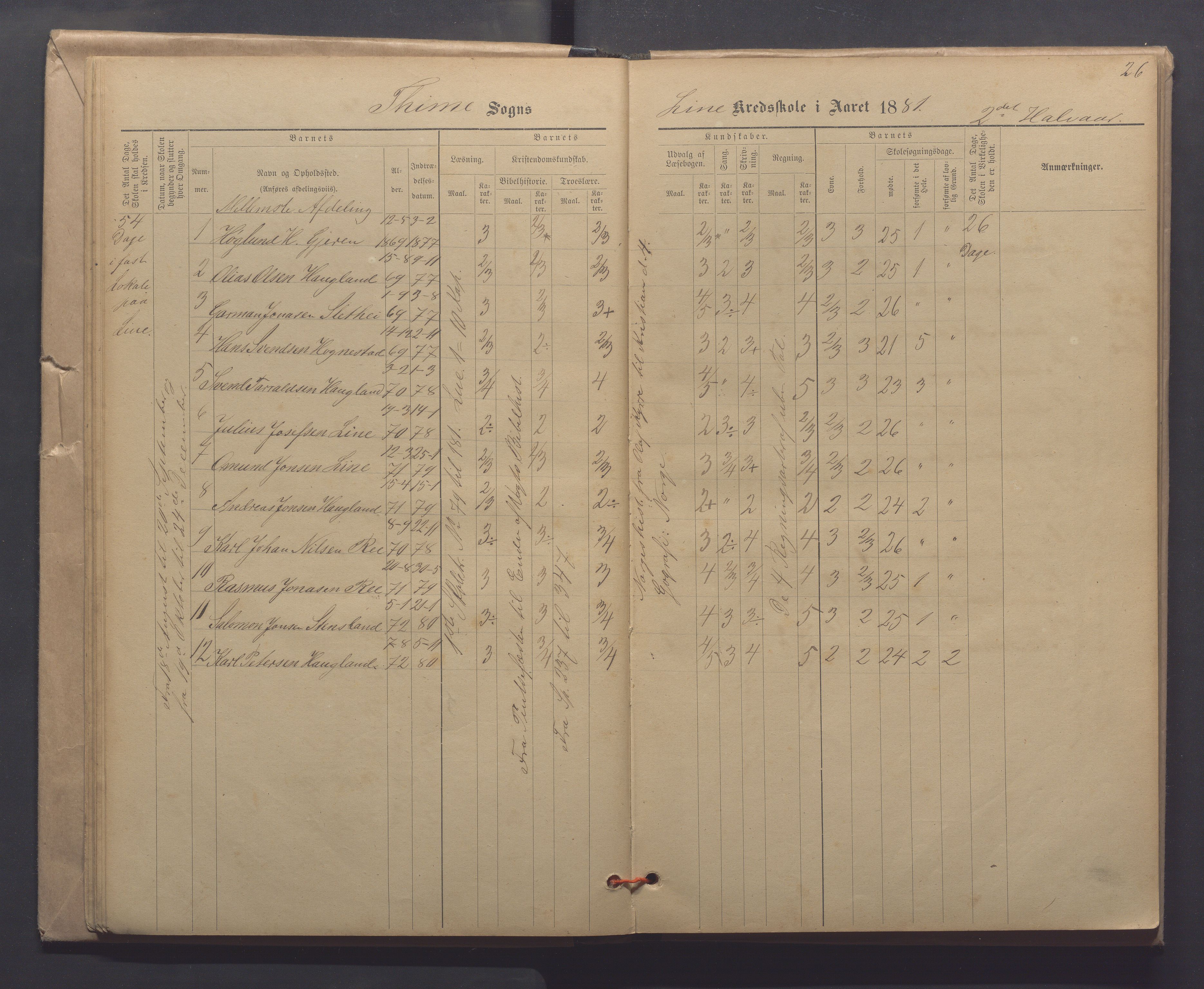 Time kommune - Line/Hognestad skole, IKAR/K-100802/H/L0003: Skoleprotokoll, 1879-1890, p. 26