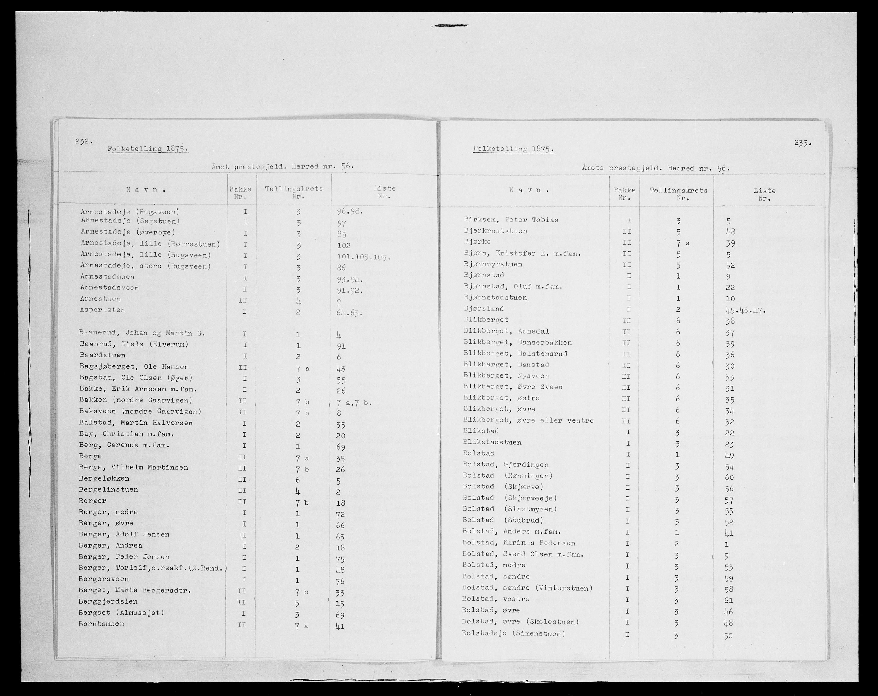 SAH, 1875 census for 0429P Åmot, 1875, p. 2