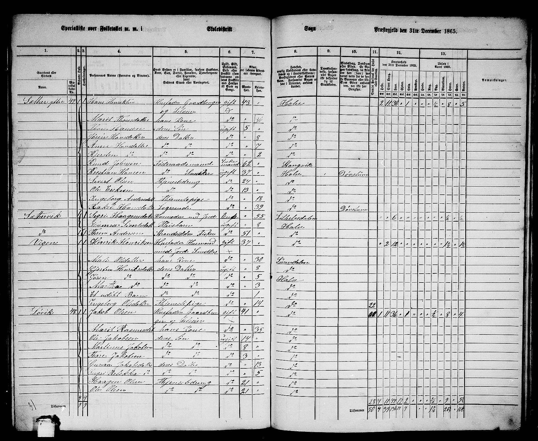 RA, 1865 census for Stangvik, 1865, p. 143