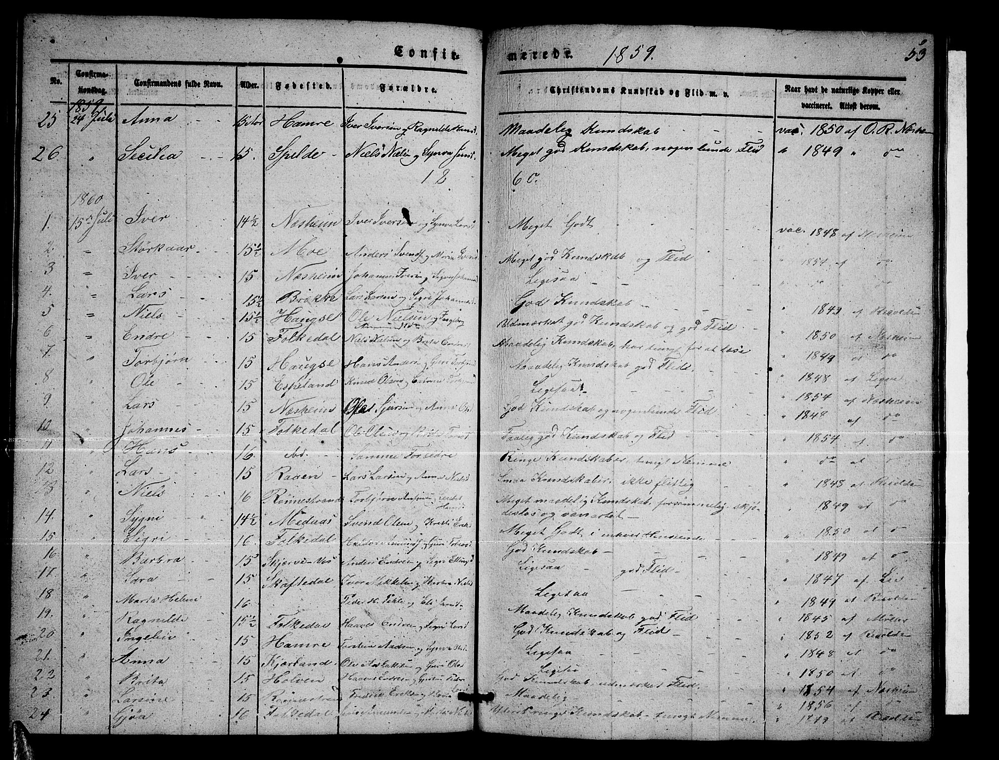 Ulvik sokneprestembete, SAB/A-78801/H/Hab: Parish register (copy) no. B 1, 1855-1868, p. 53