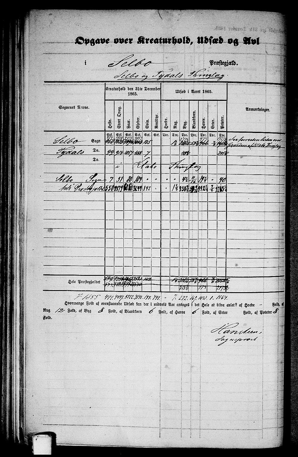 RA, 1865 census for Selbu, 1865, p. 7