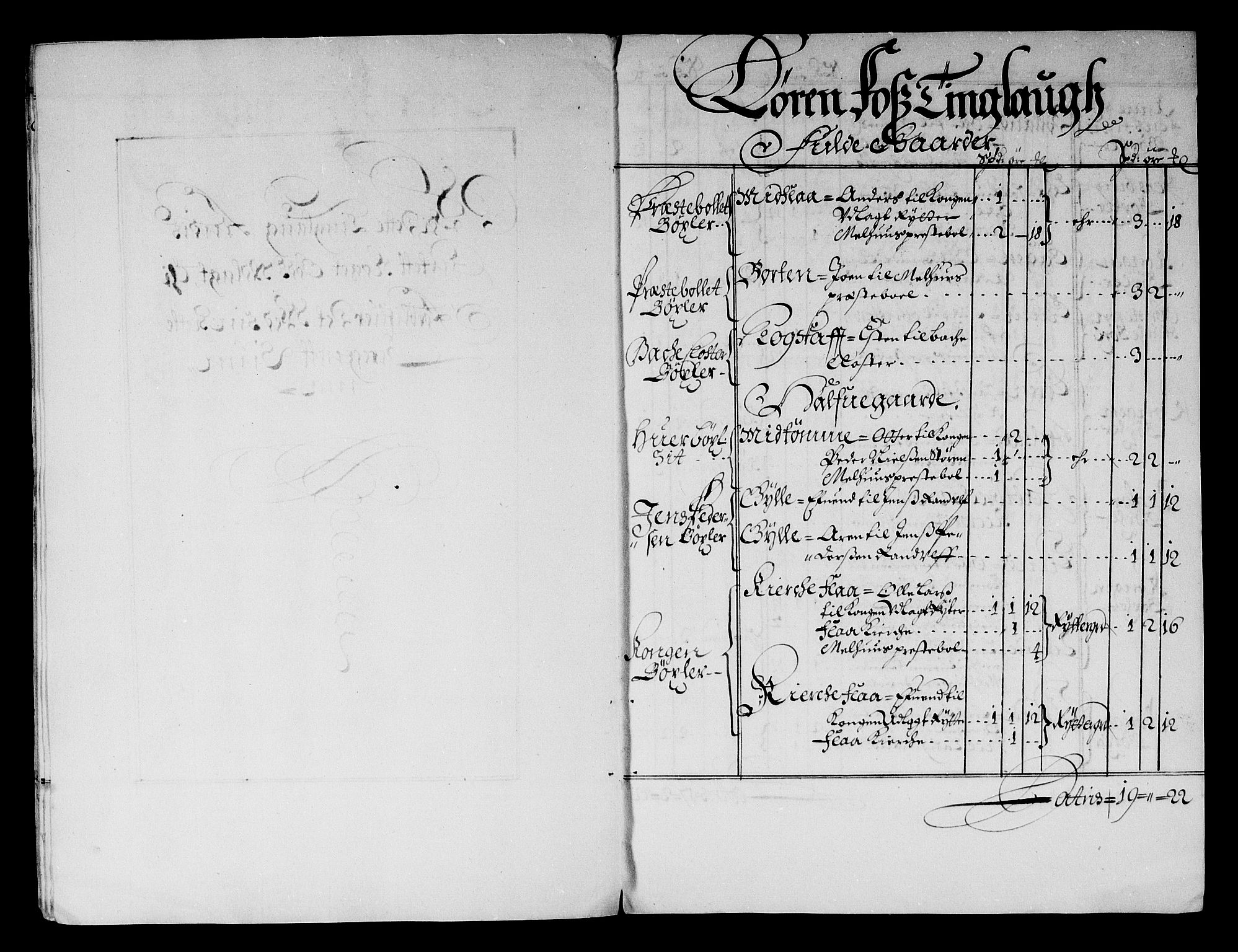 Rentekammeret inntil 1814, Reviderte regnskaper, Stiftamtstueregnskaper, Trondheim stiftamt og Nordland amt, AV/RA-EA-6044/R/Rf/L0059: Trondheim stiftamt, 1680