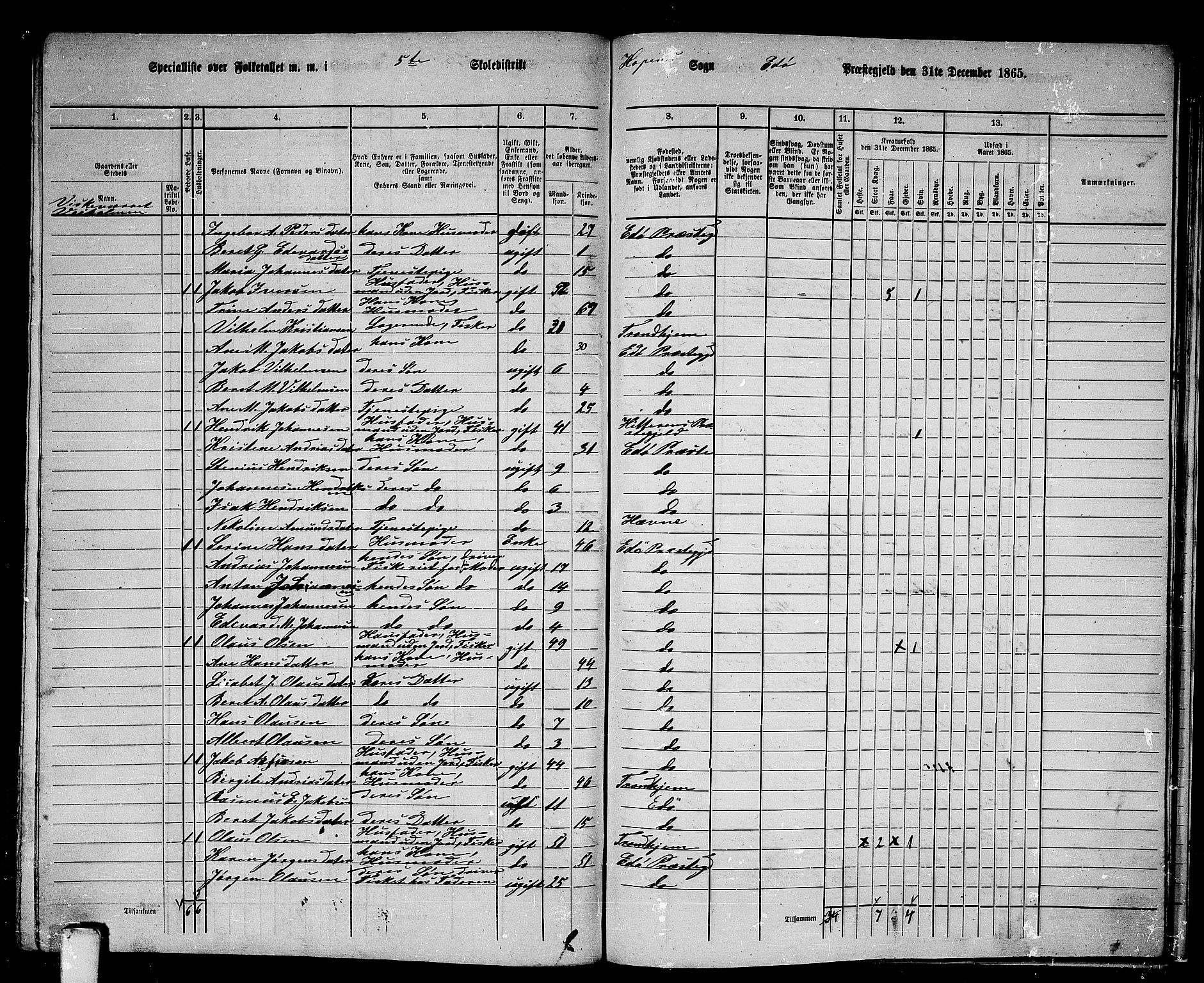 RA, 1865 census for Edøy, 1865, p. 142