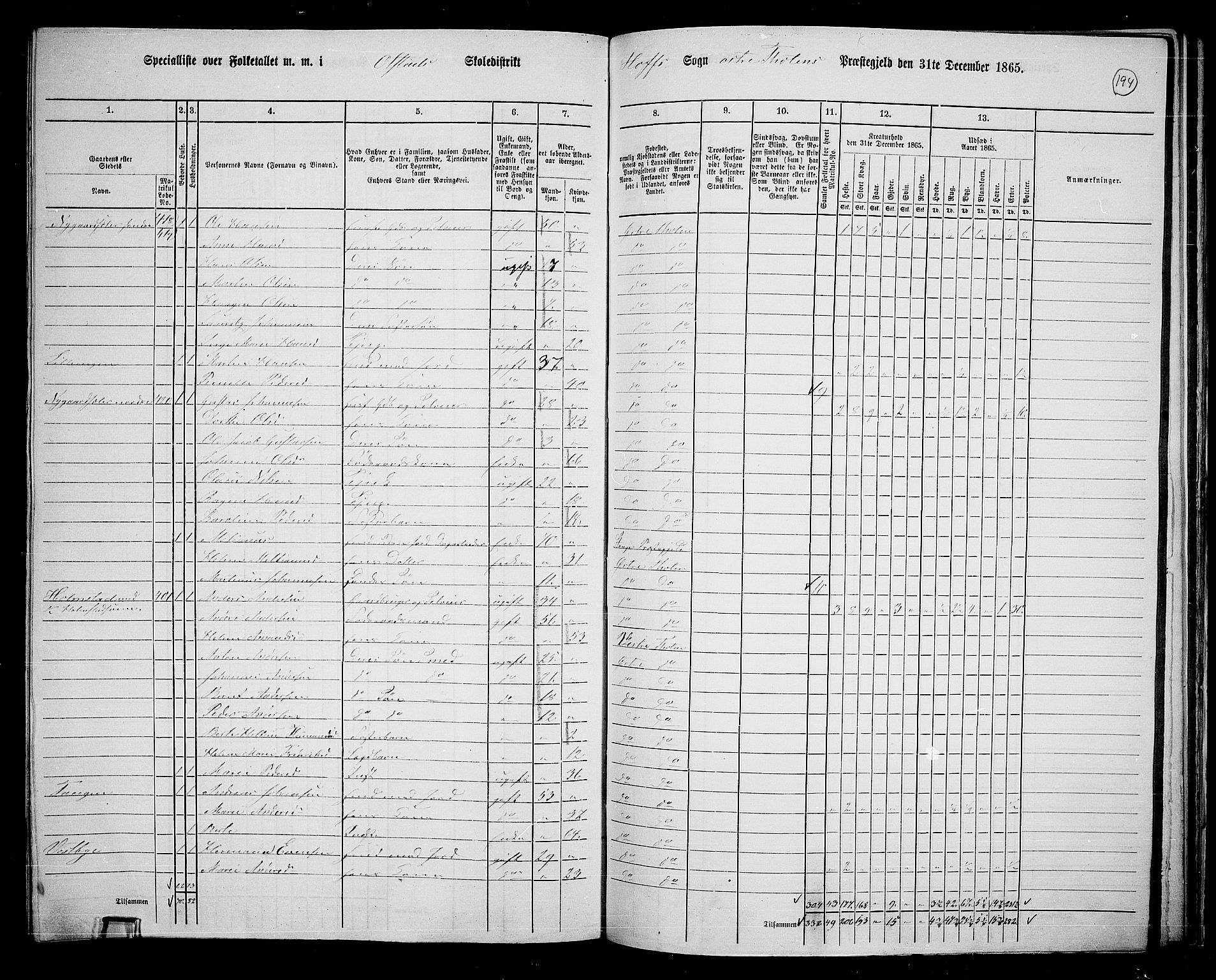 RA, 1865 census for Østre Toten, 1865, p. 306