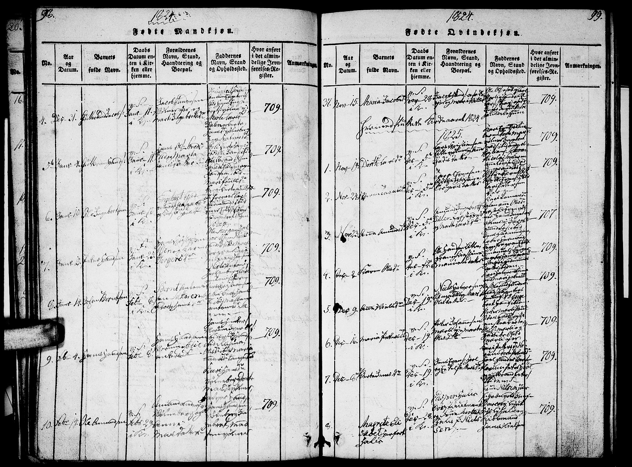 Sørum prestekontor Kirkebøker, AV/SAO-A-10303/G/Ga/L0001: Parish register (copy) no. I 1, 1814-1829, p. 98-99