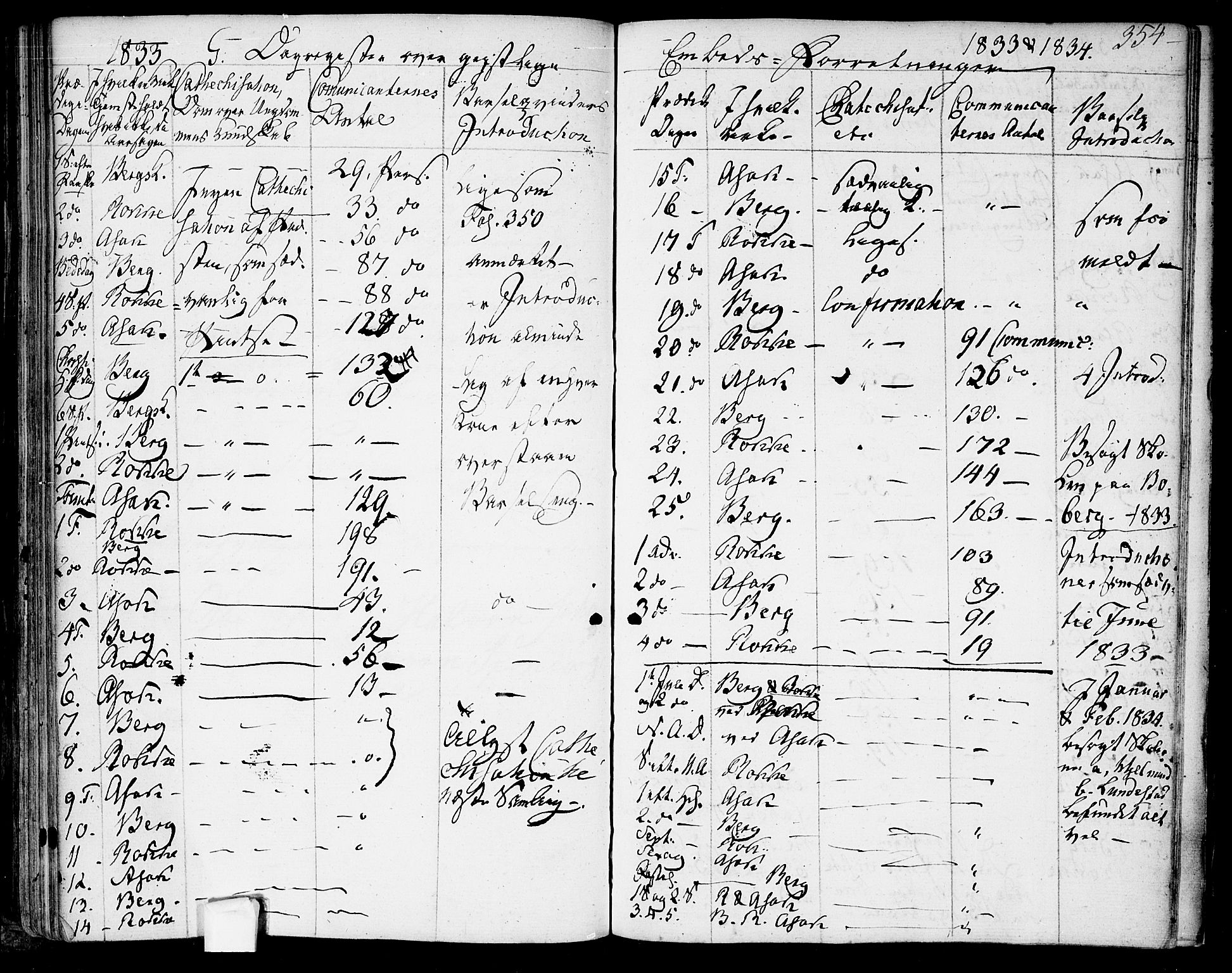Berg prestekontor Kirkebøker, SAO/A-10902/F/Fa/L0003: Parish register (official) no. I 3, 1832-1842, p. 354