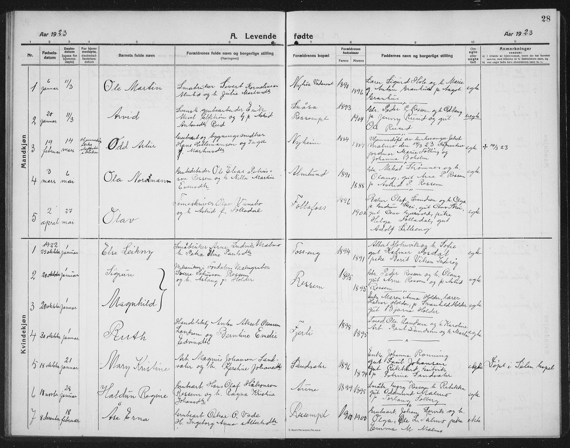 Ministerialprotokoller, klokkerbøker og fødselsregistre - Nord-Trøndelag, SAT/A-1458/745/L0434: Parish register (copy) no. 745C03, 1914-1937, p. 28
