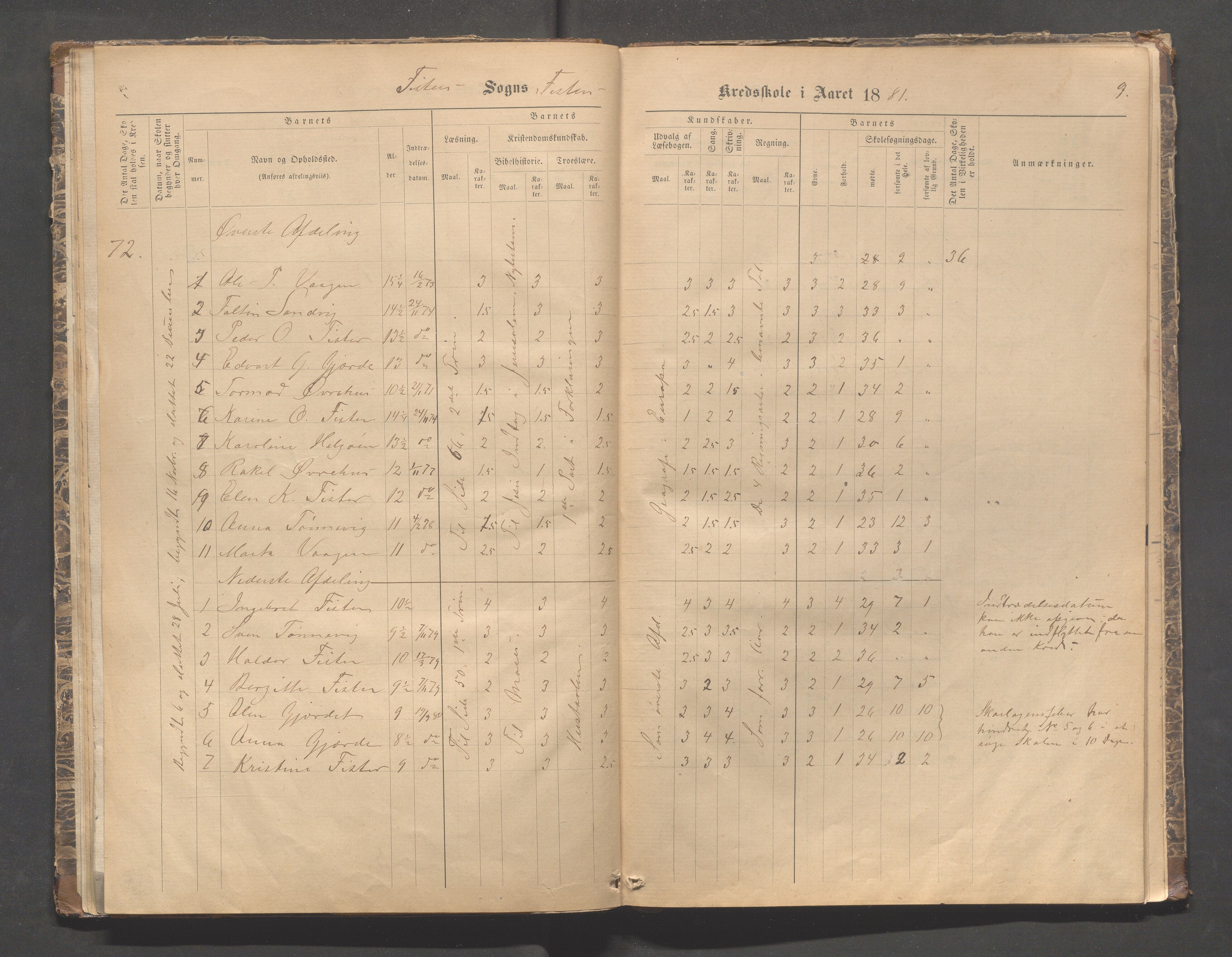 Fister kommune - Skulestyret, IKAR/K-100112/H/L0001: Skoleprotokoll - Hetland,Mosnes, Halsnøy, Sandanger, 1877-1894, p. 9